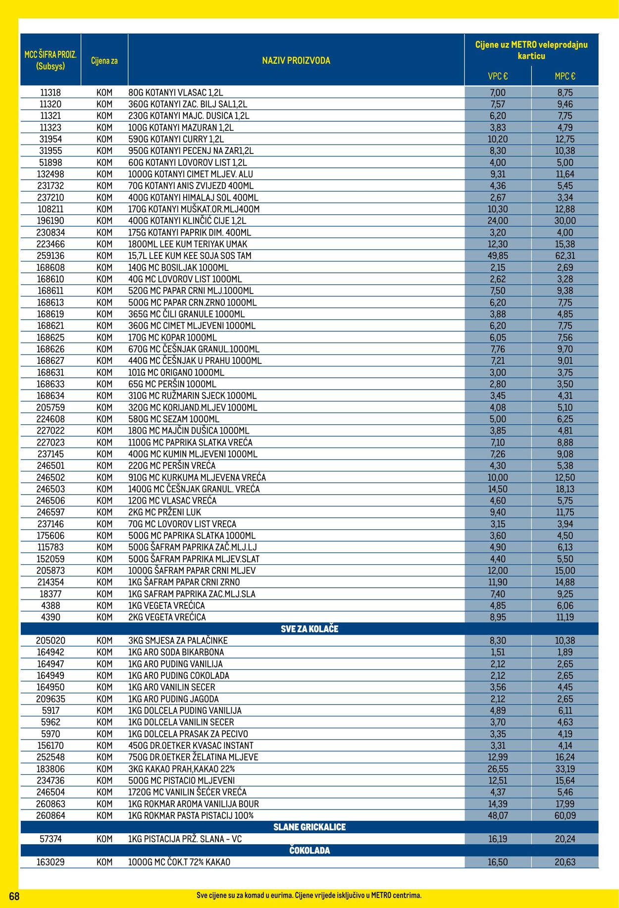 Katalog Metro 03.12.2024 - 31.12.2024