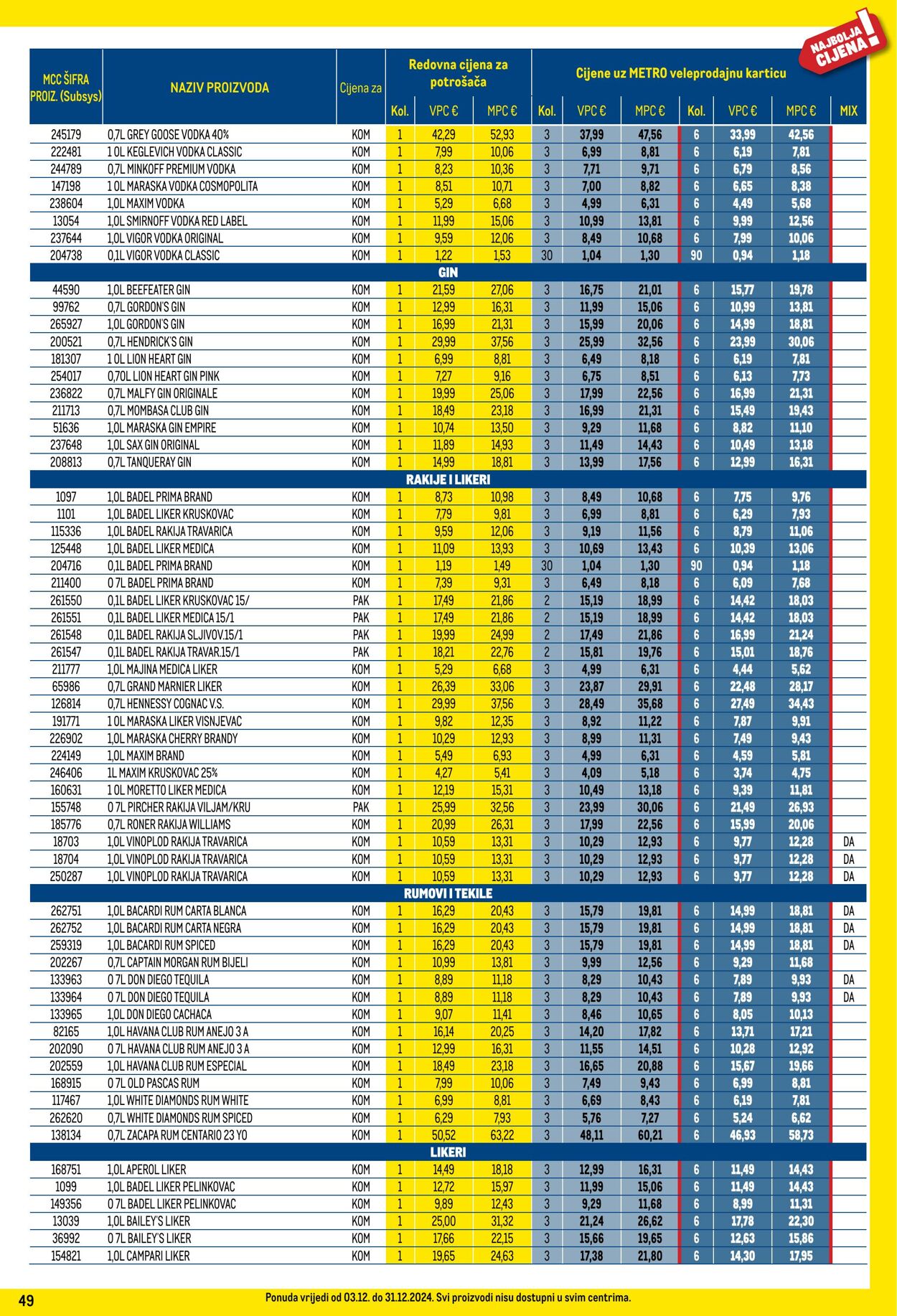 Katalog Metro 03.12.2024 - 31.12.2024