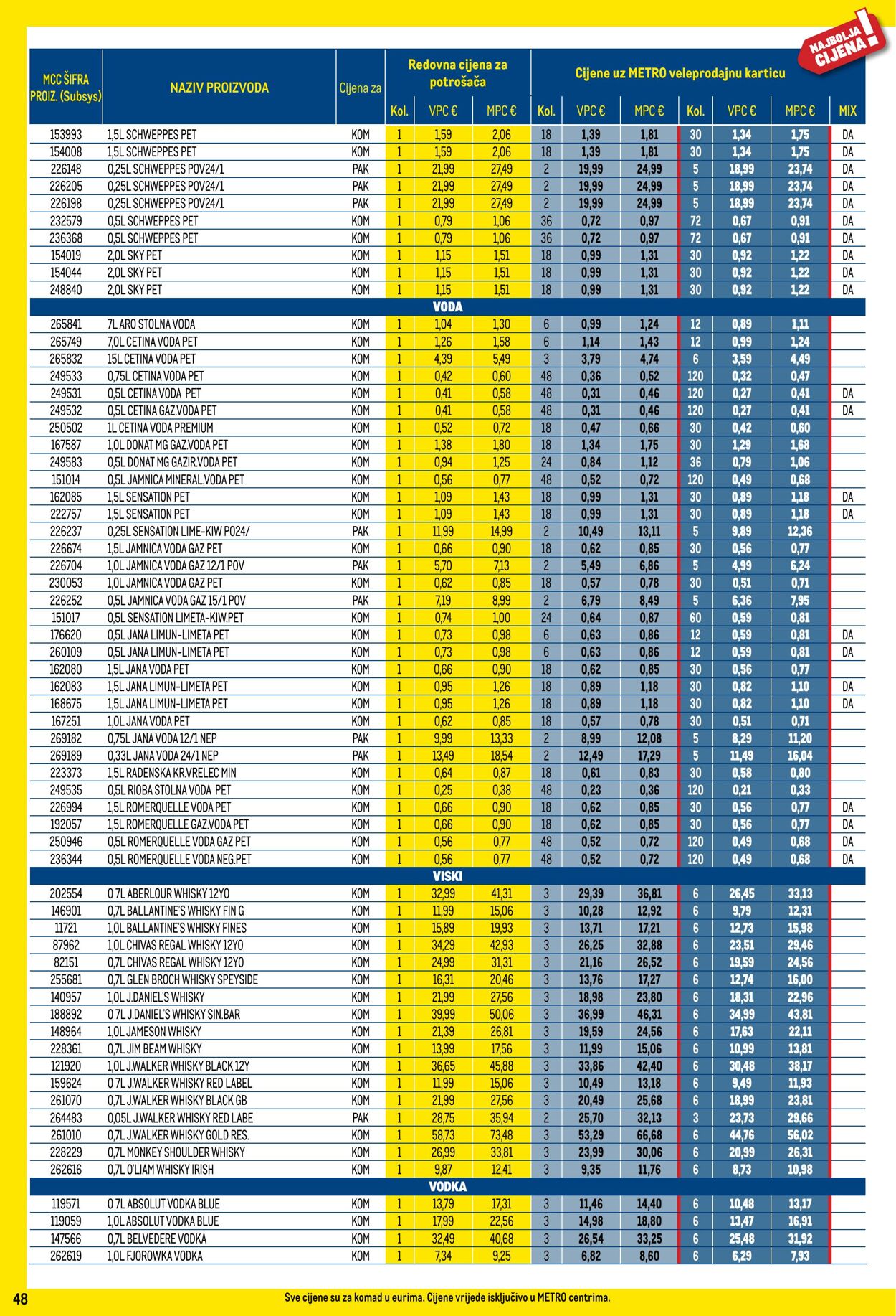 Katalog Metro 03.12.2024 - 31.12.2024