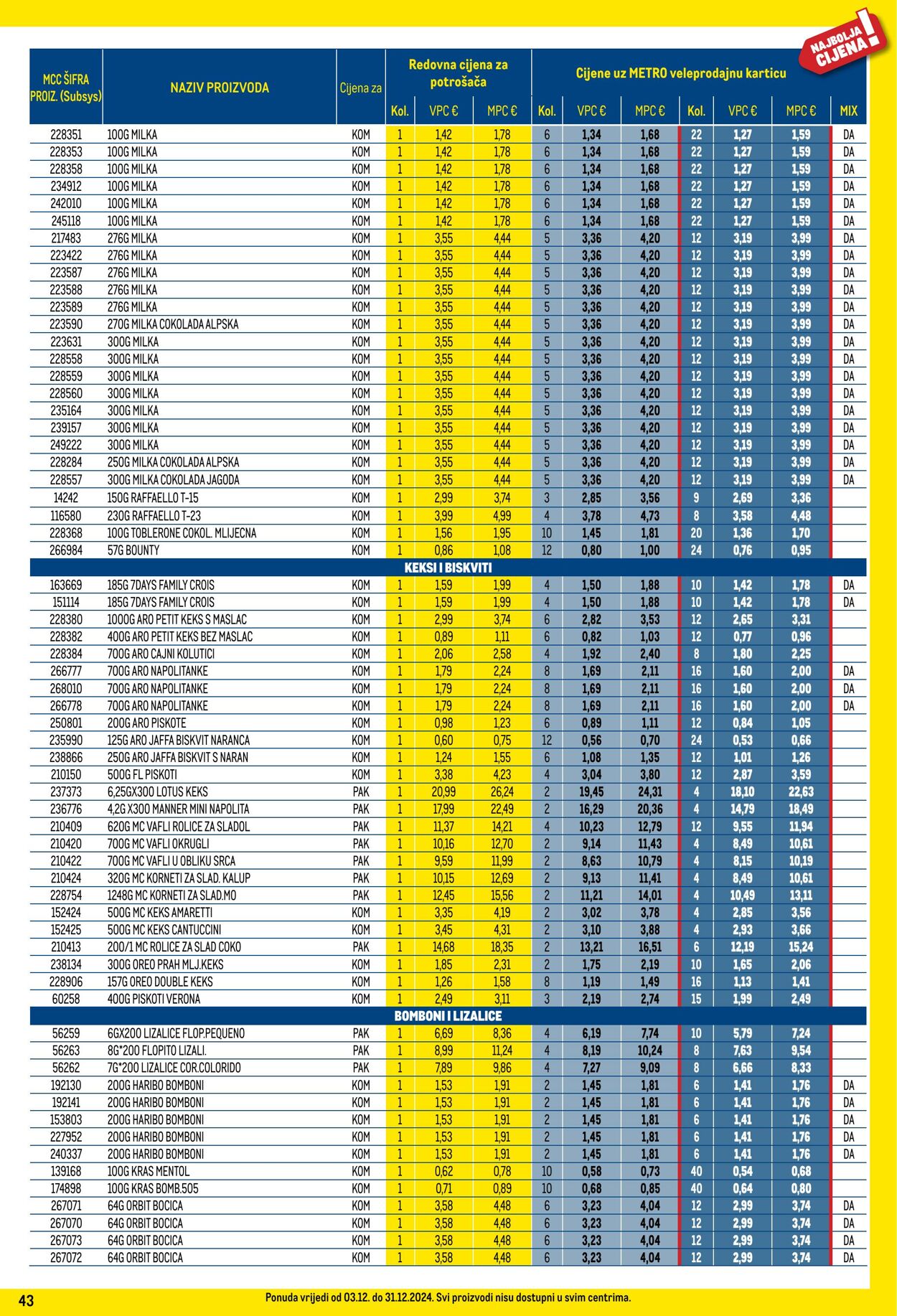 Katalog Metro 03.12.2024 - 31.12.2024