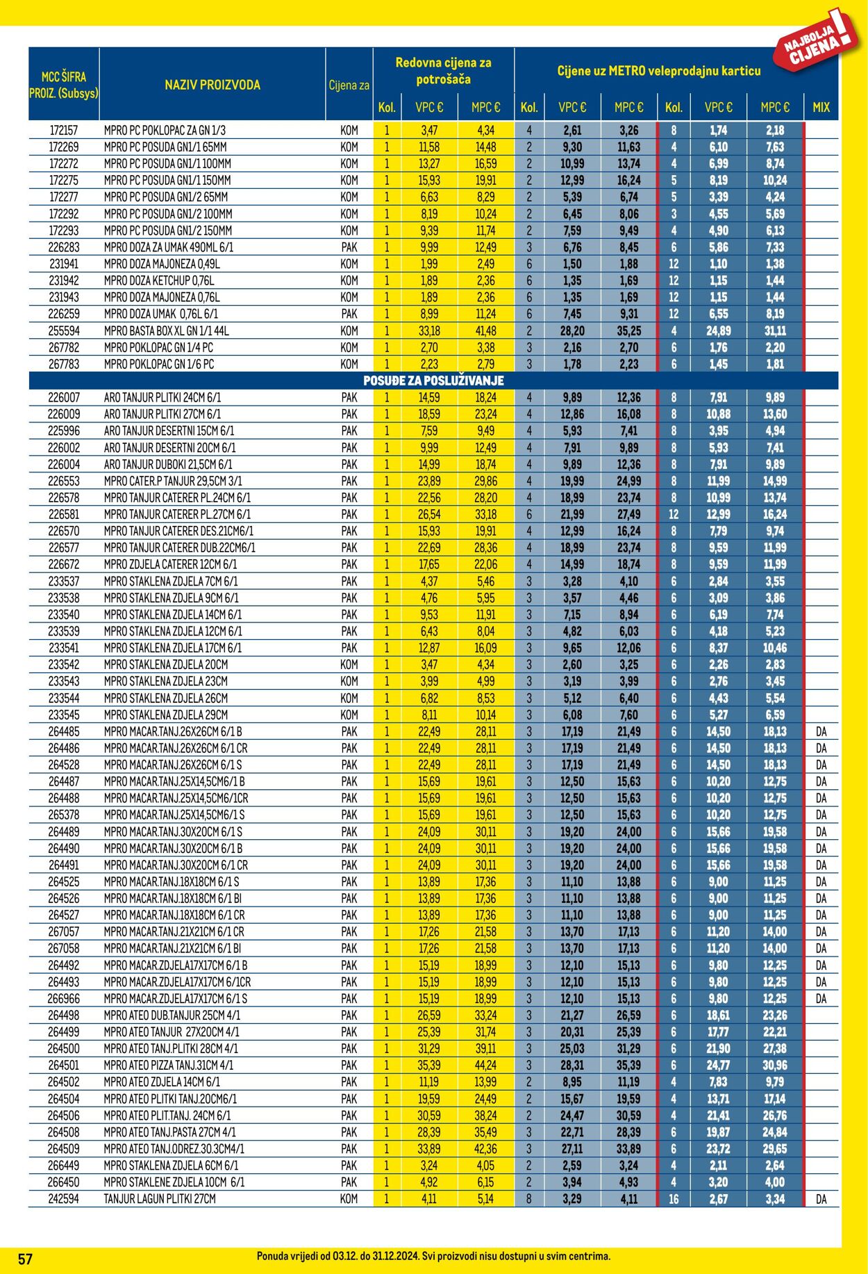 Katalog Metro 03.12.2024 - 31.12.2024