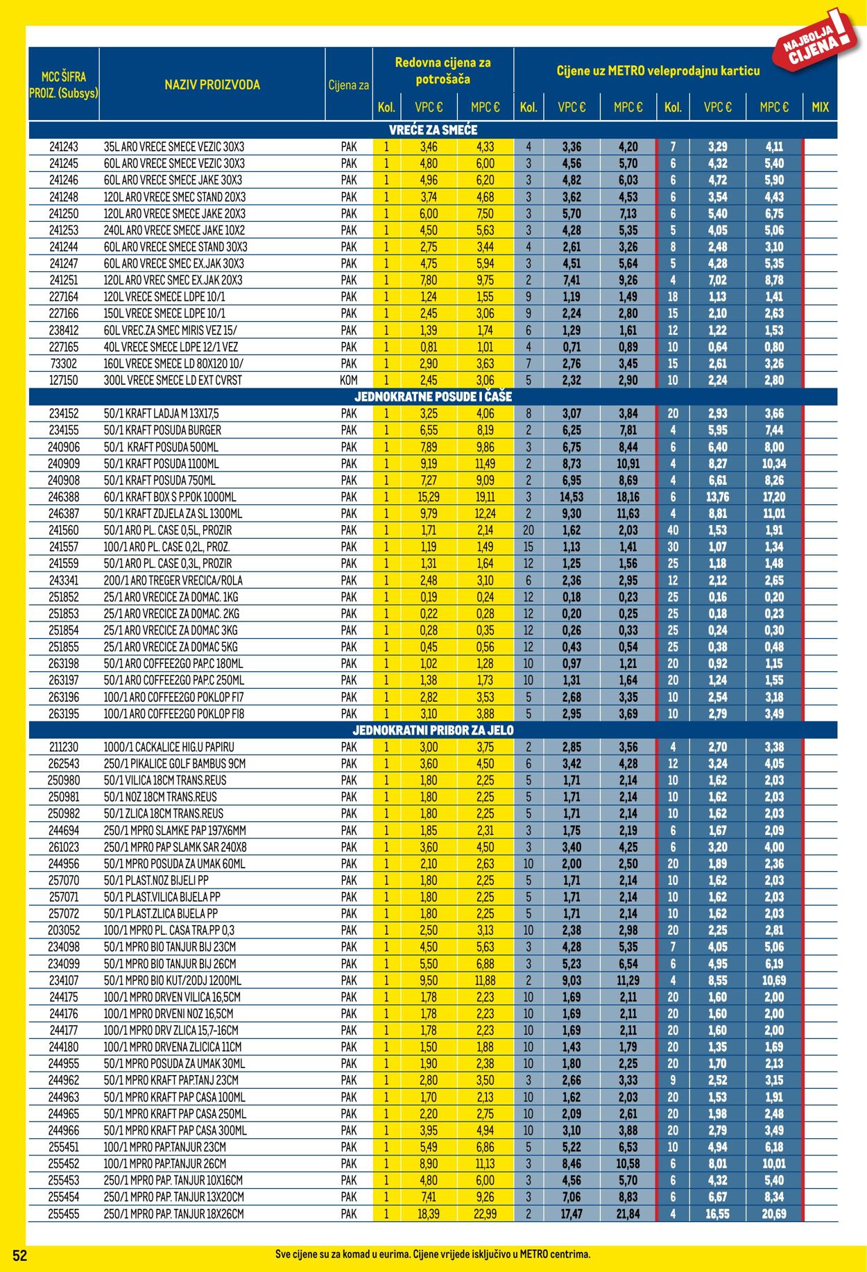 Katalog Metro 03.12.2024 - 31.12.2024