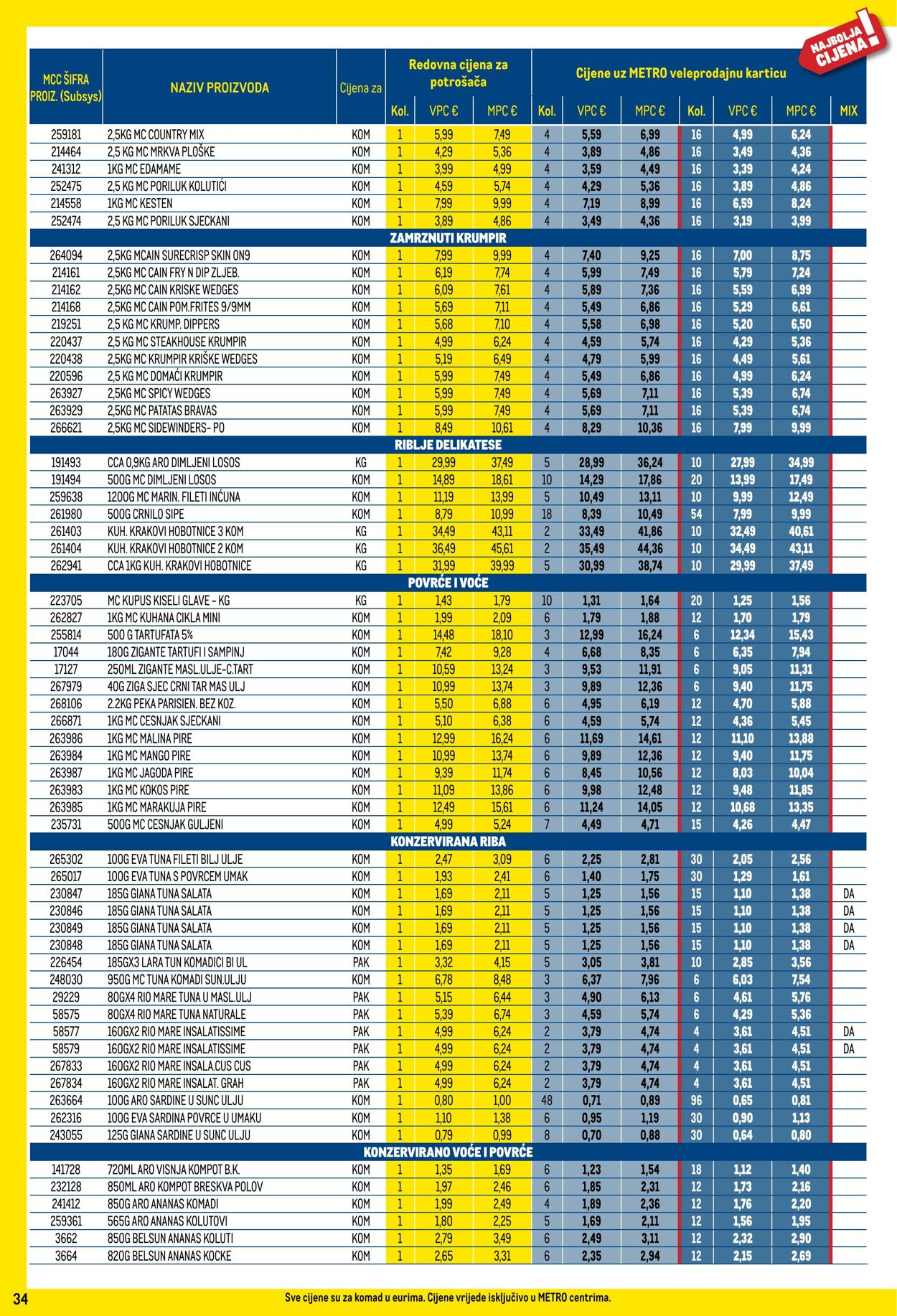 Katalog Metro 03.12.2024 - 31.12.2024