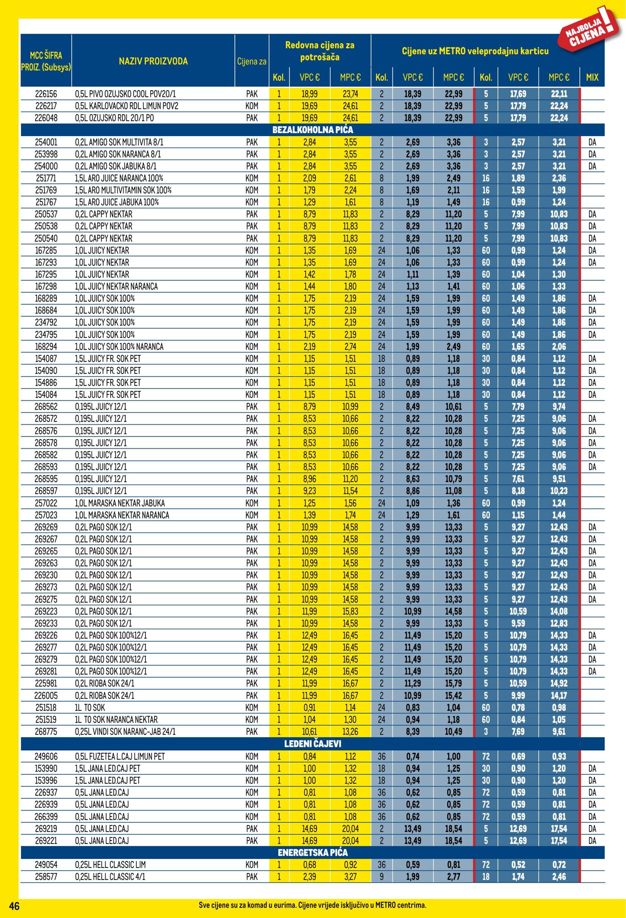 Katalog Metro 03.12.2024 - 31.12.2024