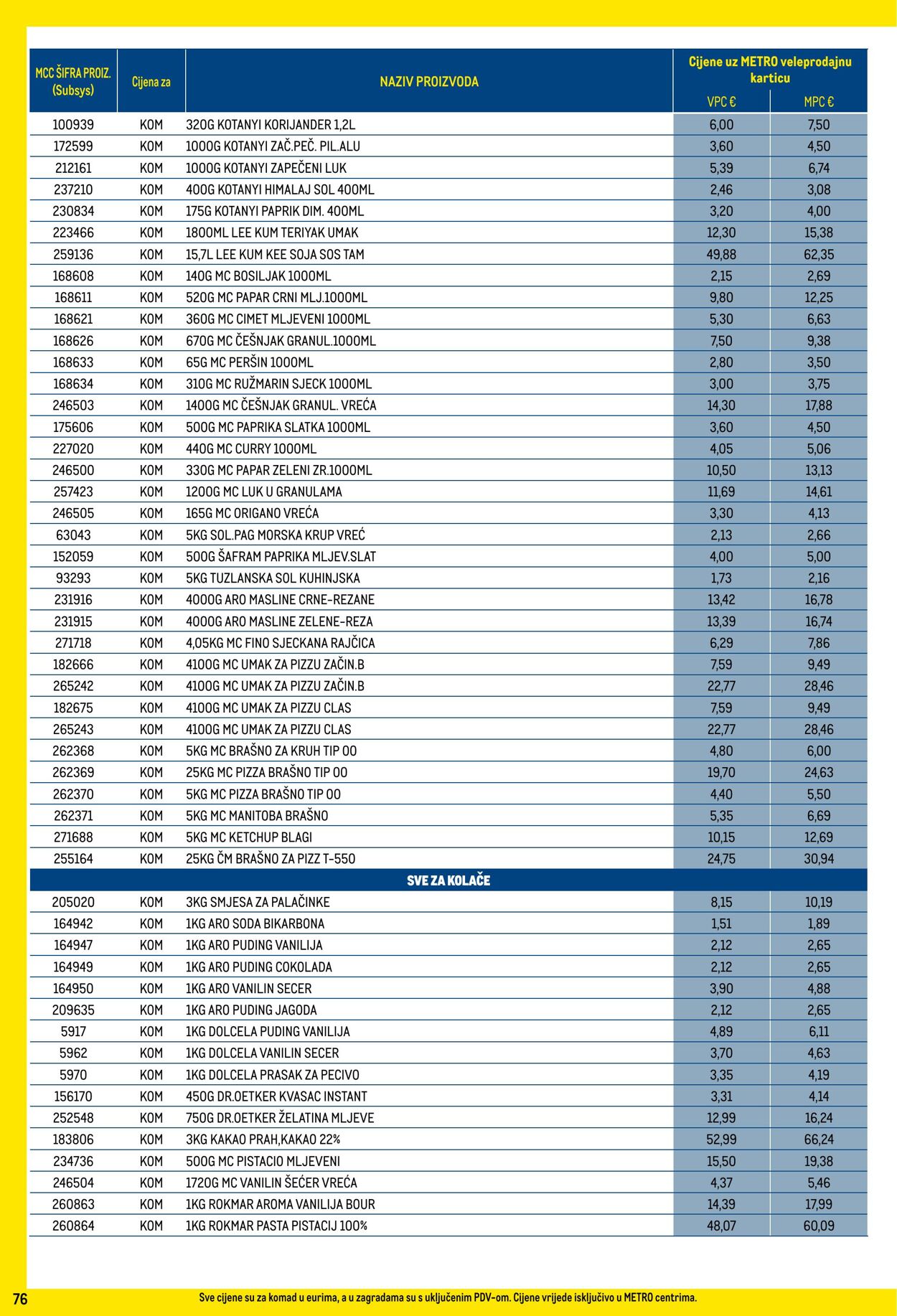 Katalog Metro 01.07.2025 - 31.07.2025