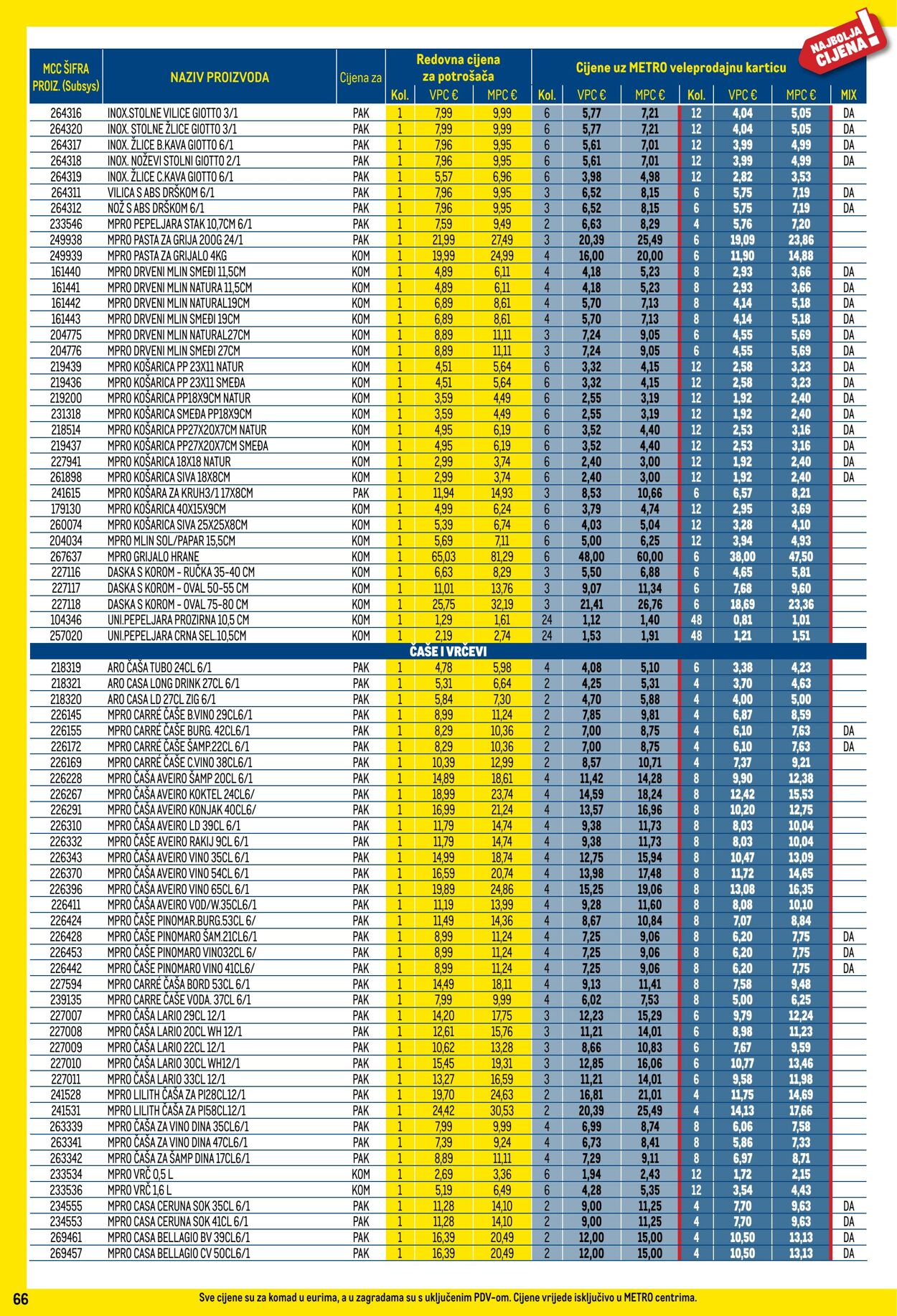 Katalog Metro 01.07.2025 - 31.07.2025