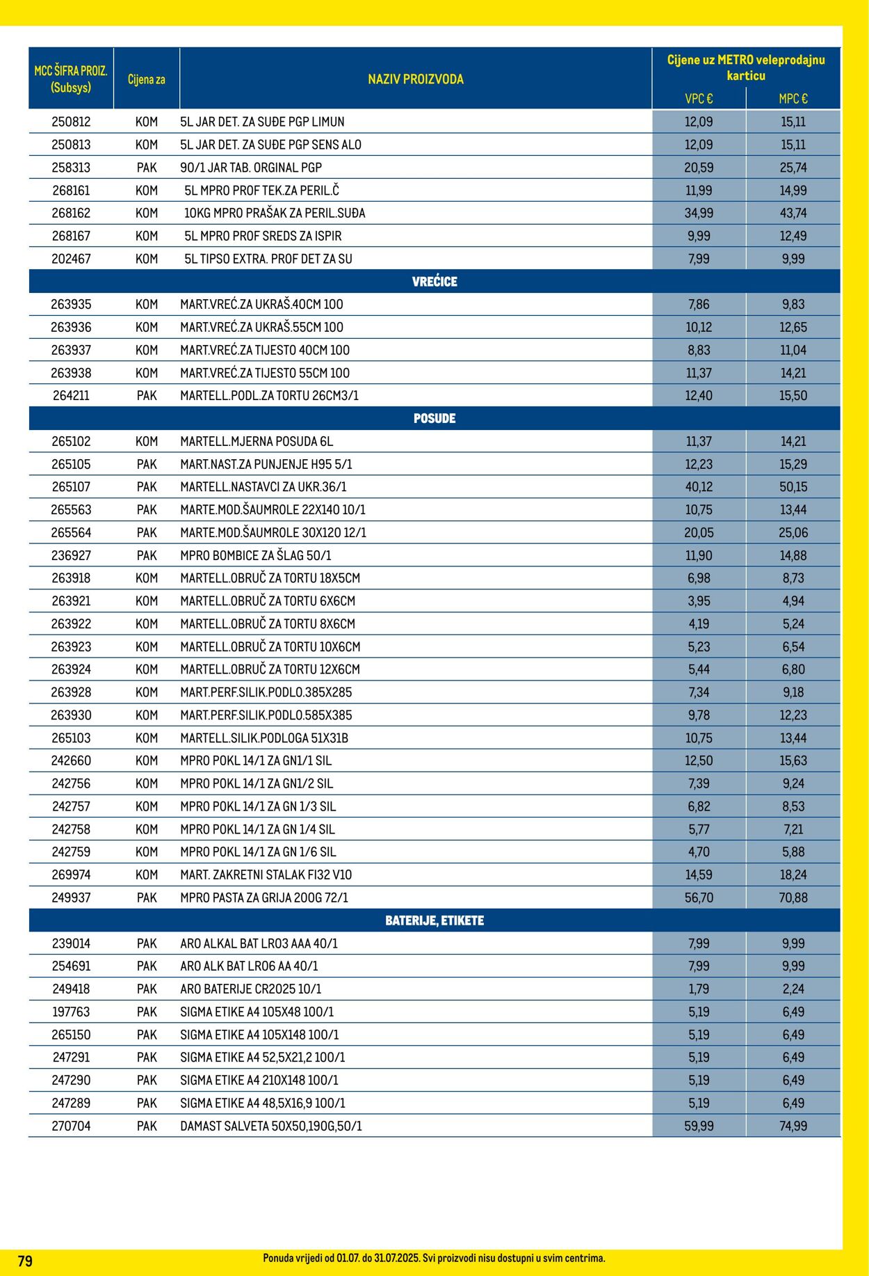Katalog Metro 01.07.2025 - 31.07.2025