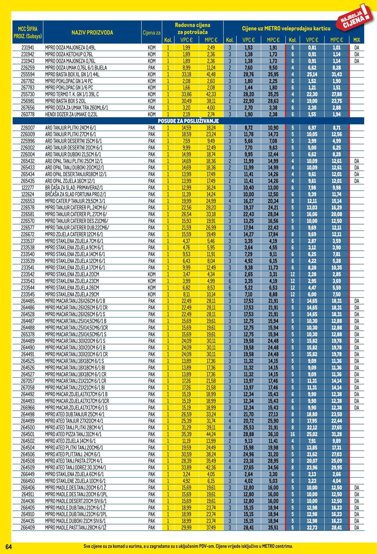 Katalog Metro 01.07.2025 - 31.07.2025