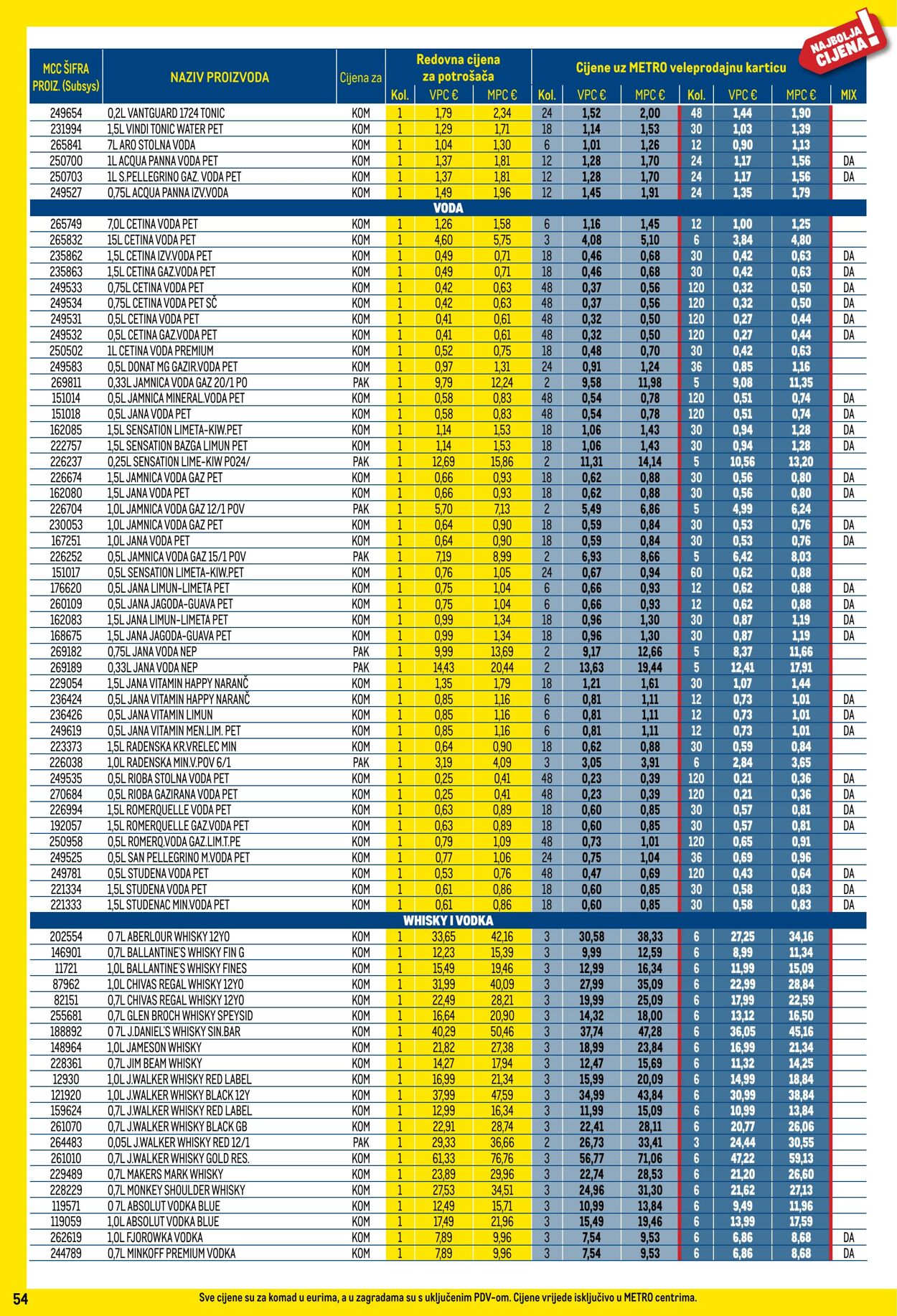 Katalog Metro 01.07.2025 - 31.07.2025