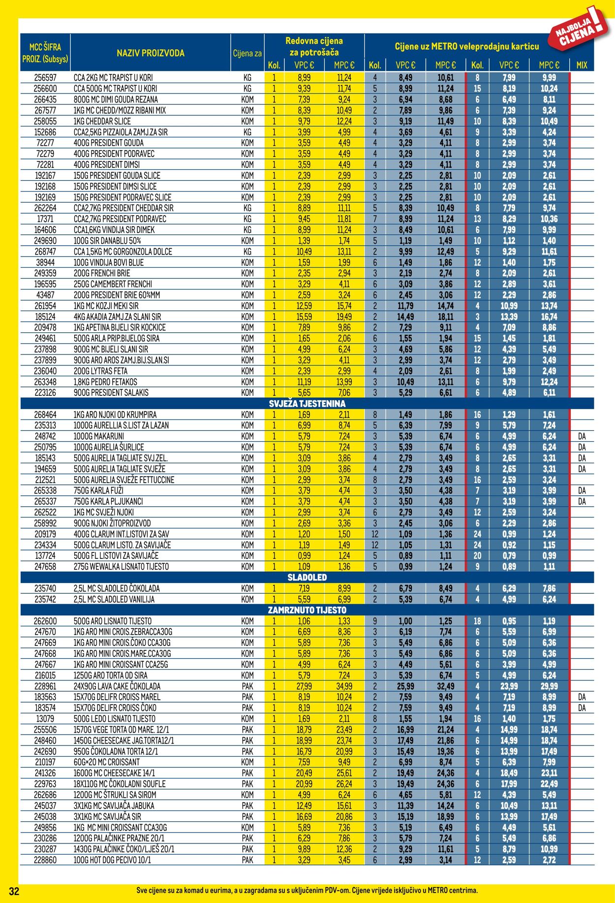 Katalog Metro 01.07.2025 - 31.07.2025