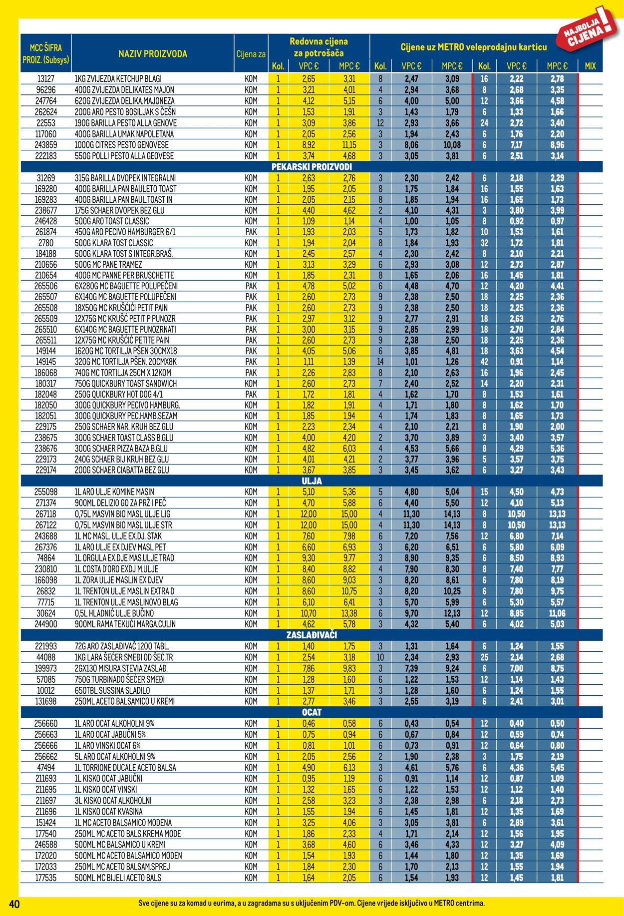 Katalog Metro 01.07.2025 - 31.07.2025