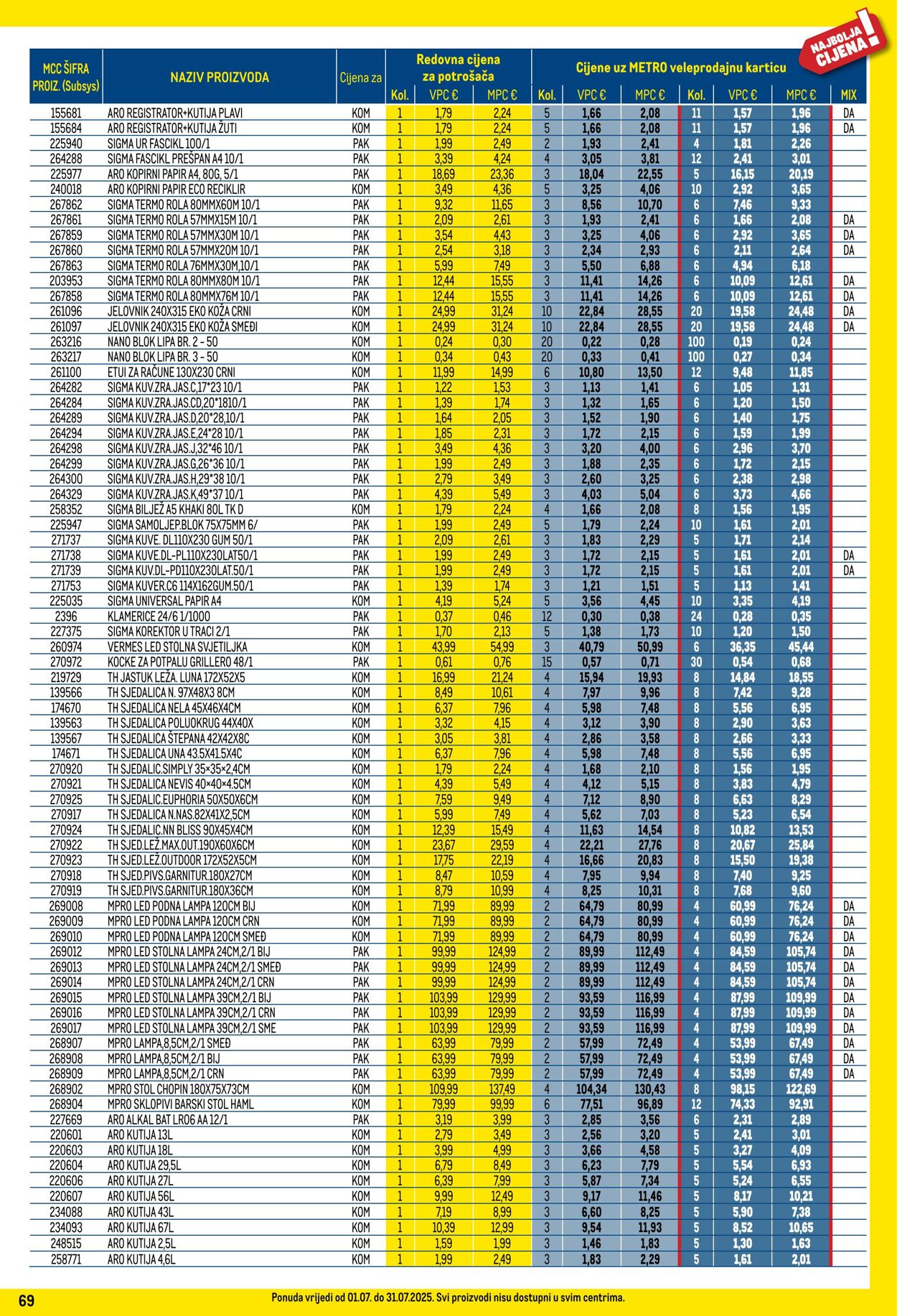Katalog Metro 01.07.2025 - 31.07.2025