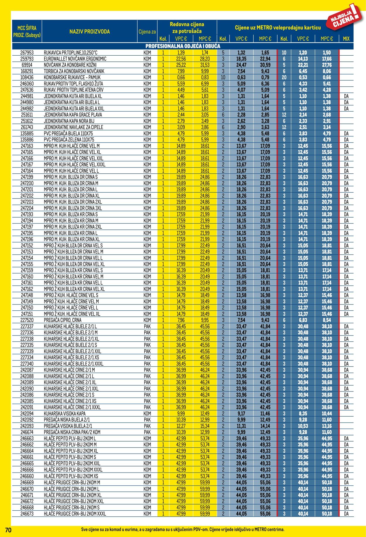 Katalog Metro 01.07.2025 - 31.07.2025