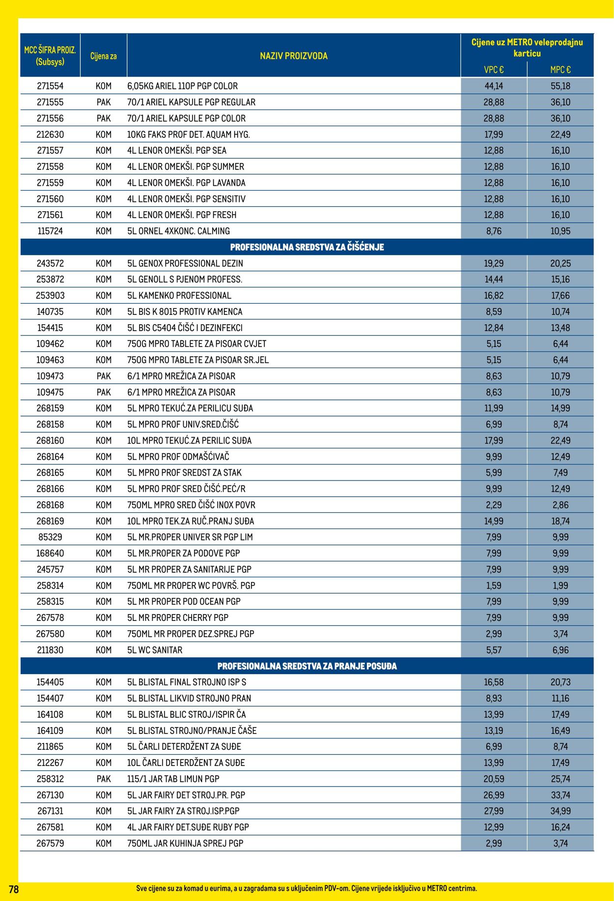 Katalog Metro 01.07.2025 - 31.07.2025
