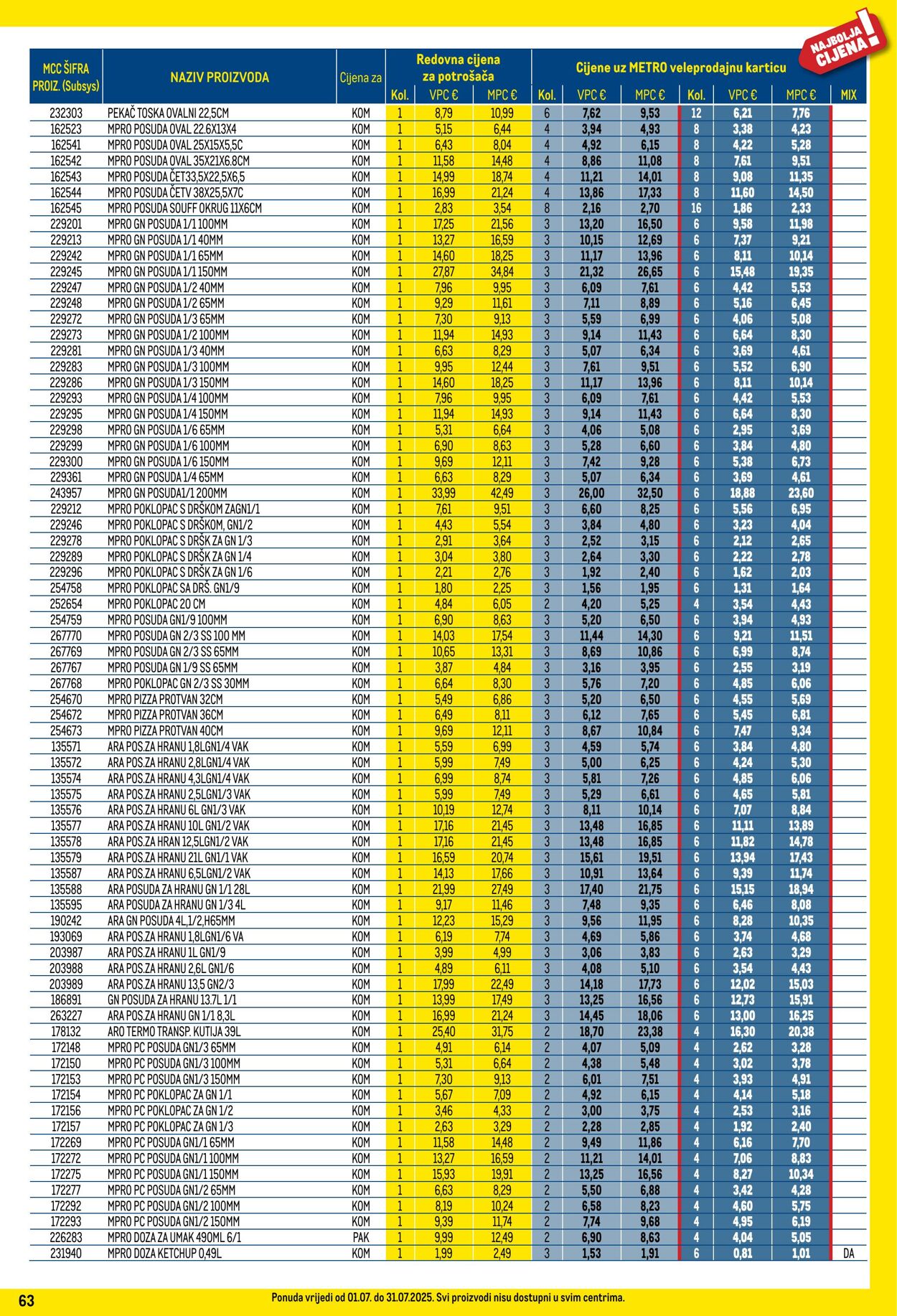 Katalog Metro 01.07.2025 - 31.07.2025