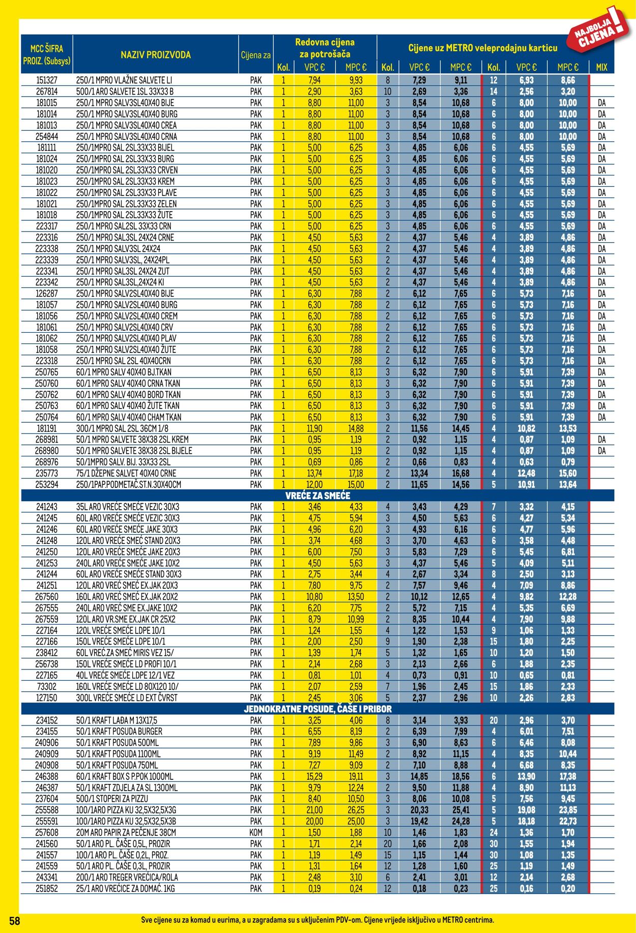 Katalog Metro 01.07.2025 - 31.07.2025