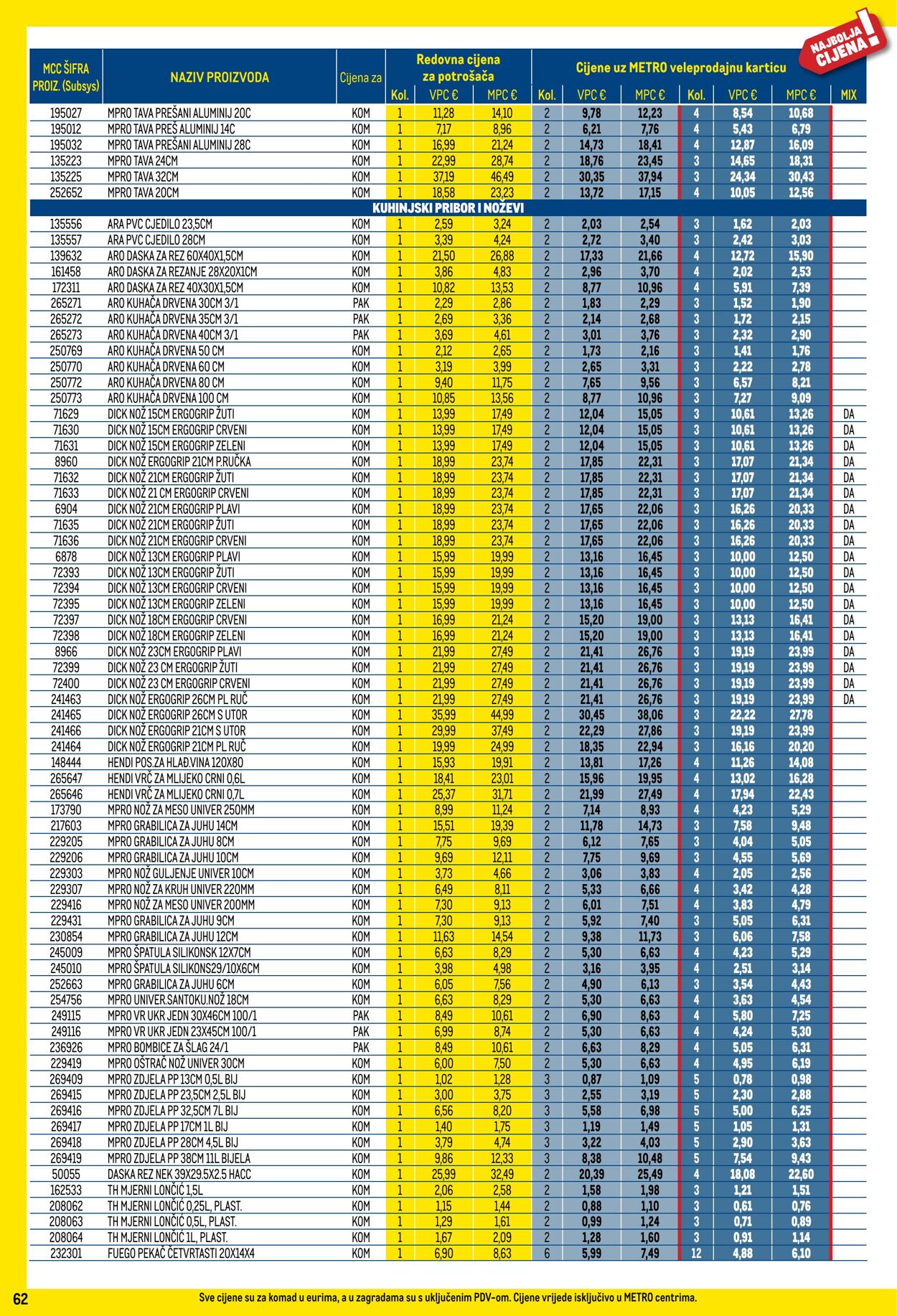 Katalog Metro 01.07.2025 - 31.07.2025