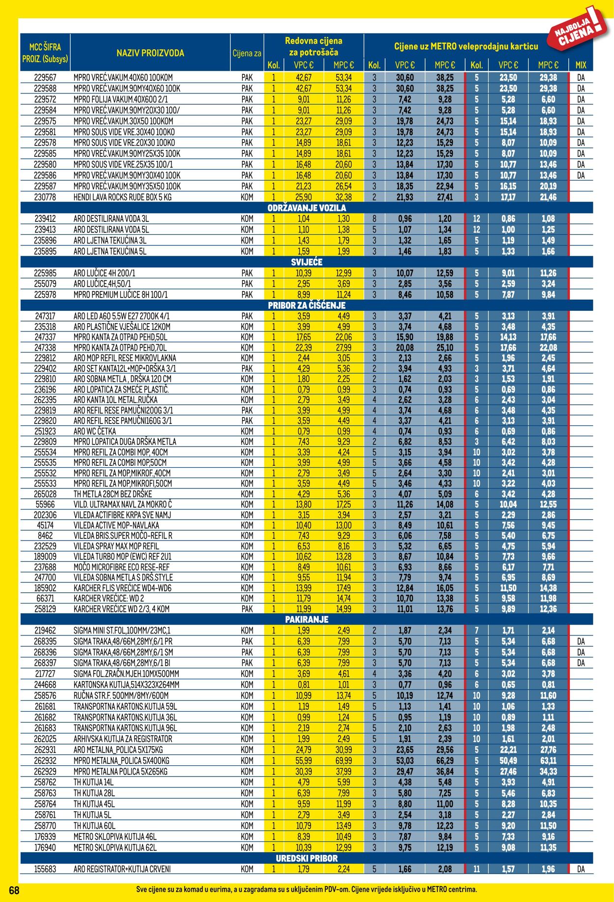 Katalog Metro 01.07.2025 - 31.07.2025