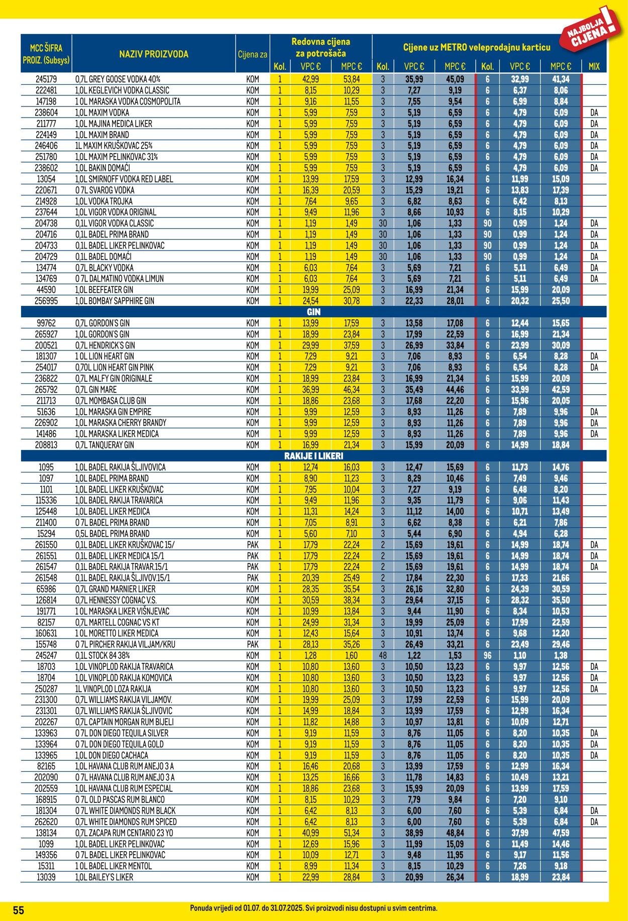 Katalog Metro 01.07.2025 - 31.07.2025