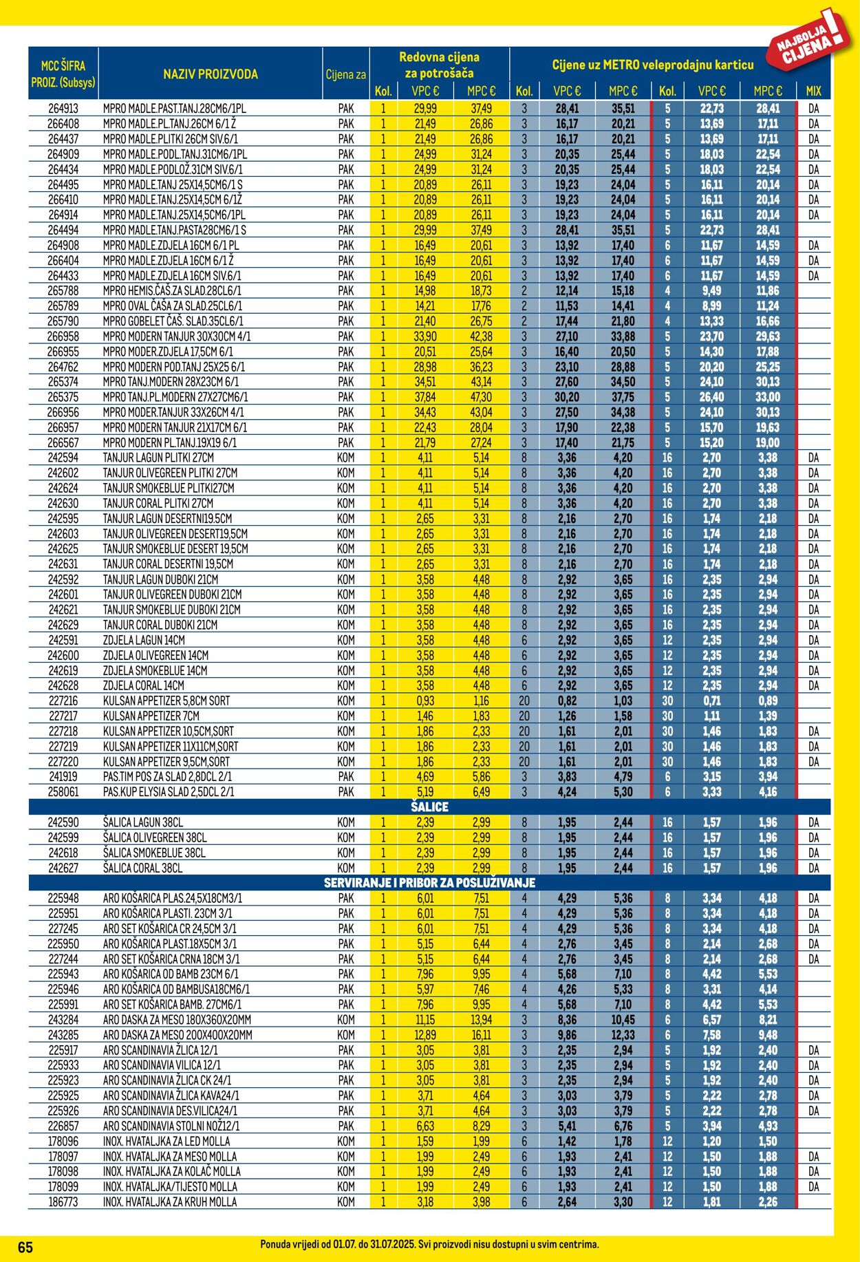 Katalog Metro 01.07.2025 - 31.07.2025
