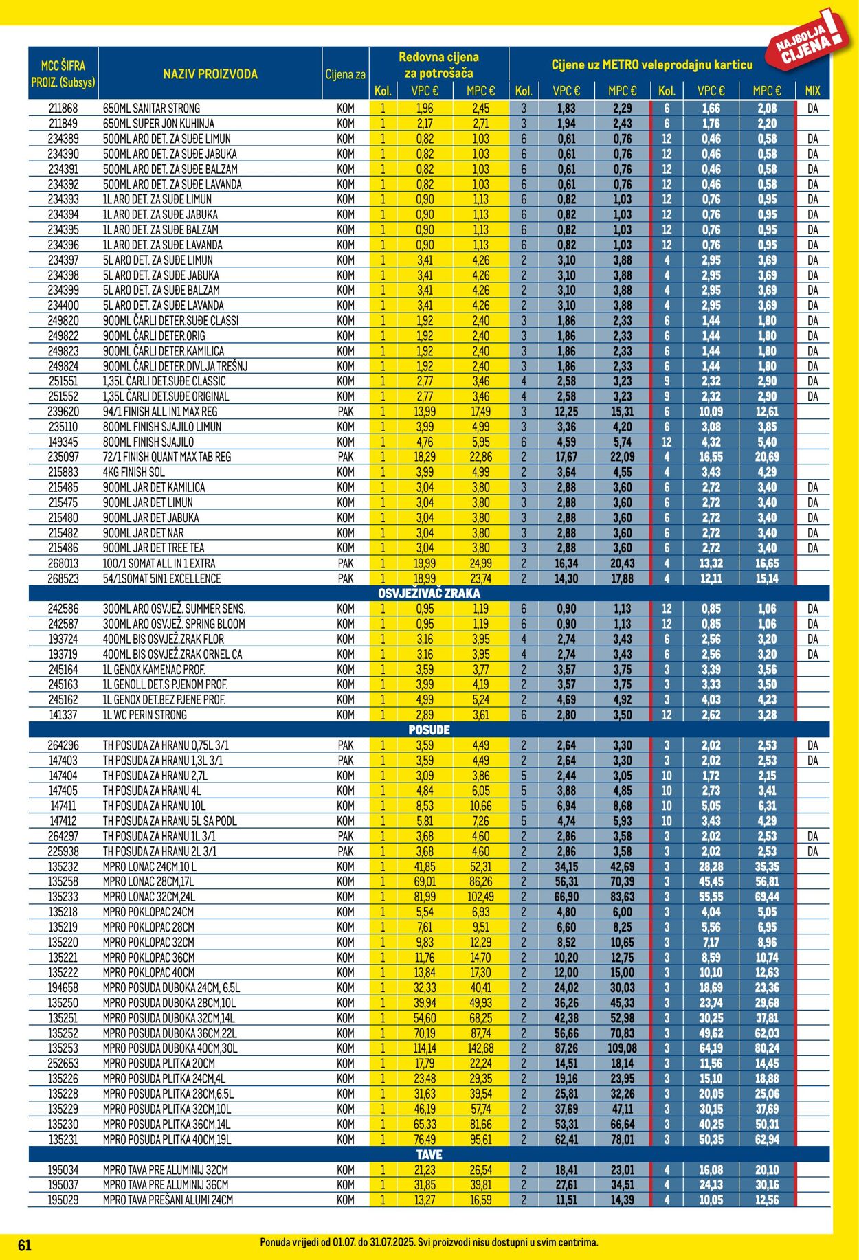 Katalog Metro 01.07.2025 - 31.07.2025