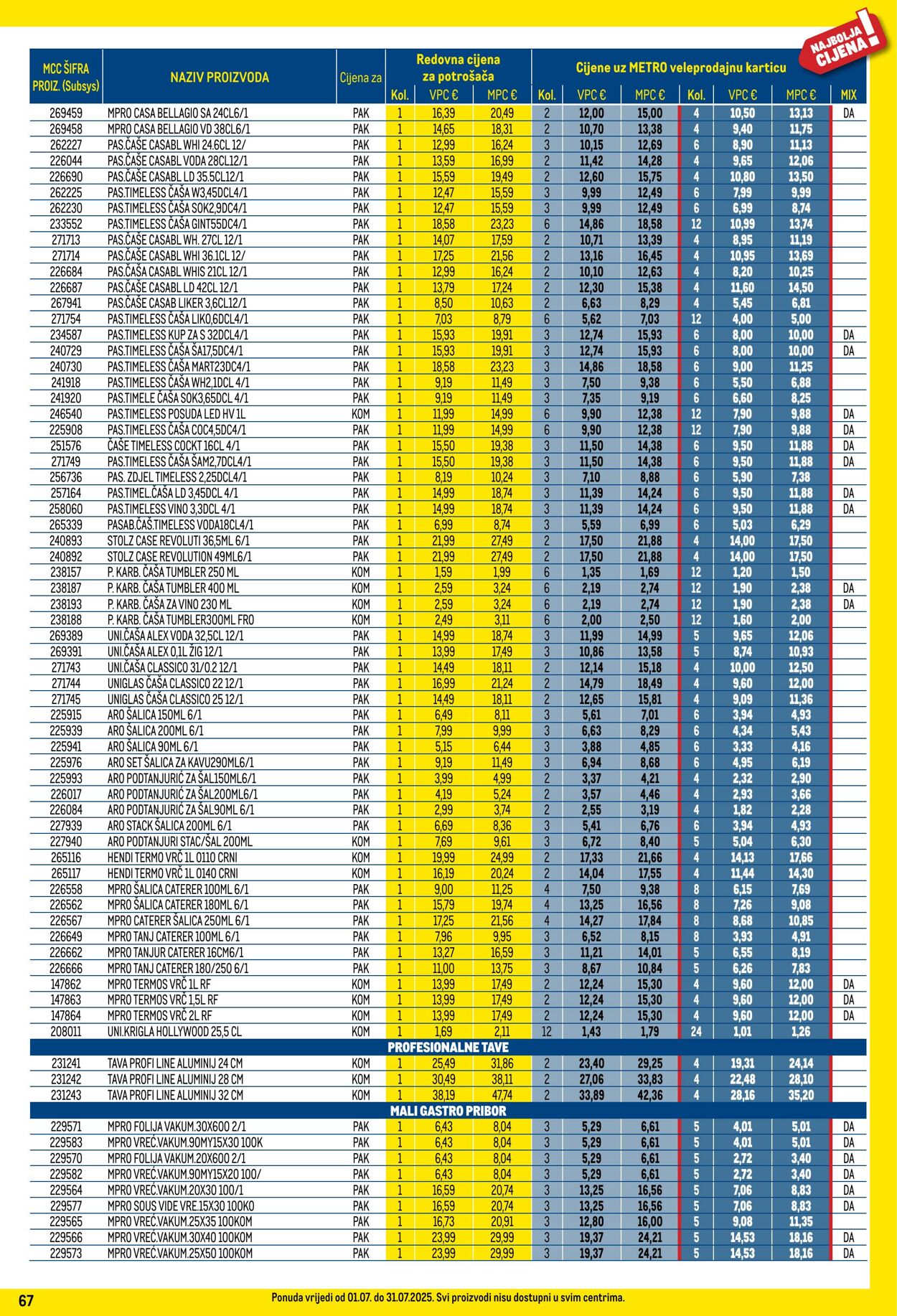 Katalog Metro 01.07.2025 - 31.07.2025