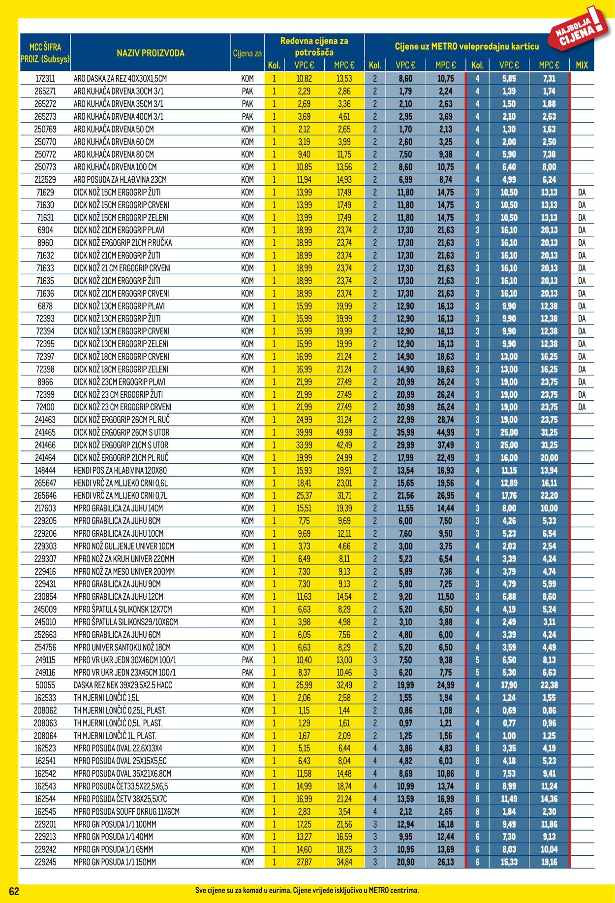 Katalog Metro 01.01.2025 - 31.01.2025