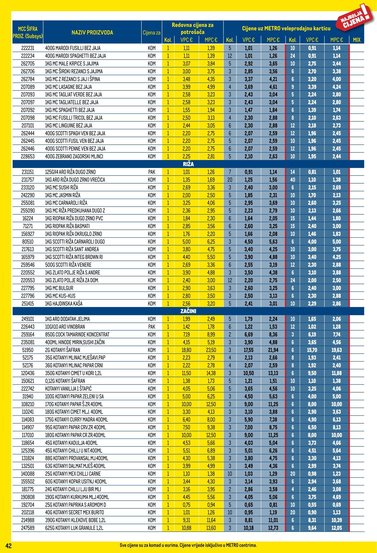 Katalog Metro 01.01.2025 - 31.01.2025