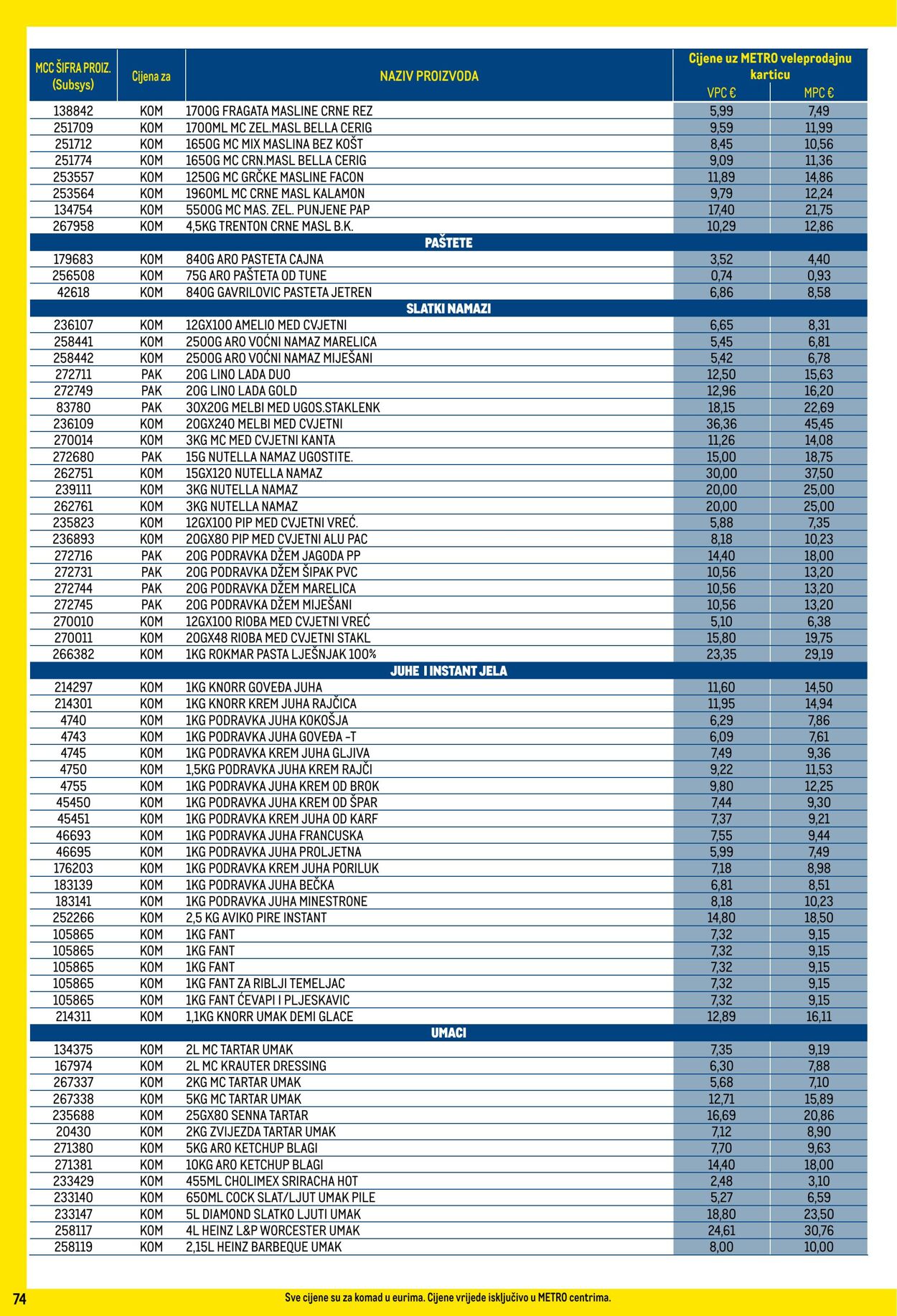 Katalog Metro 01.01.2025 - 31.01.2025