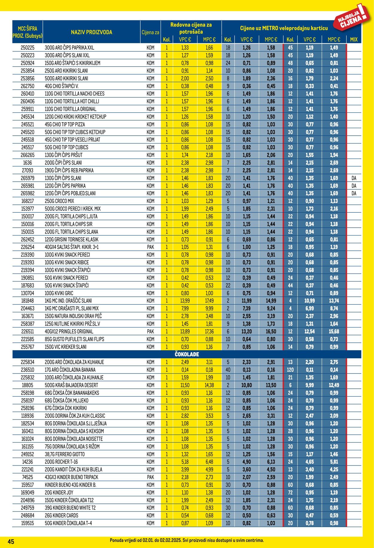 Katalog Metro 01.01.2025 - 31.01.2025