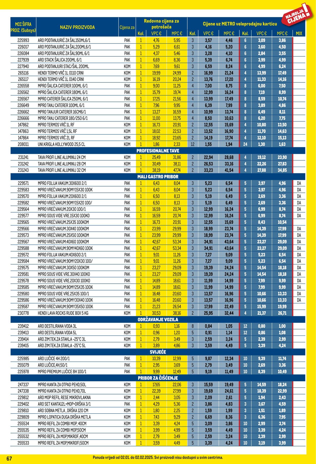 Katalog Metro 01.01.2025 - 31.01.2025