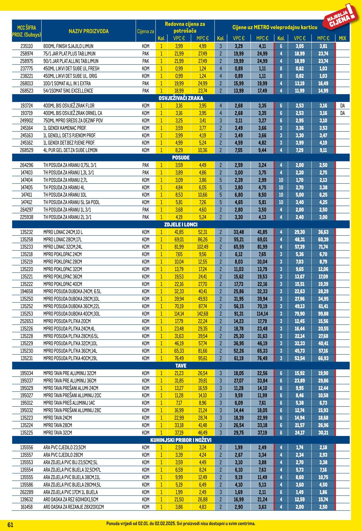 Katalog Metro 01.01.2025 - 31.01.2025