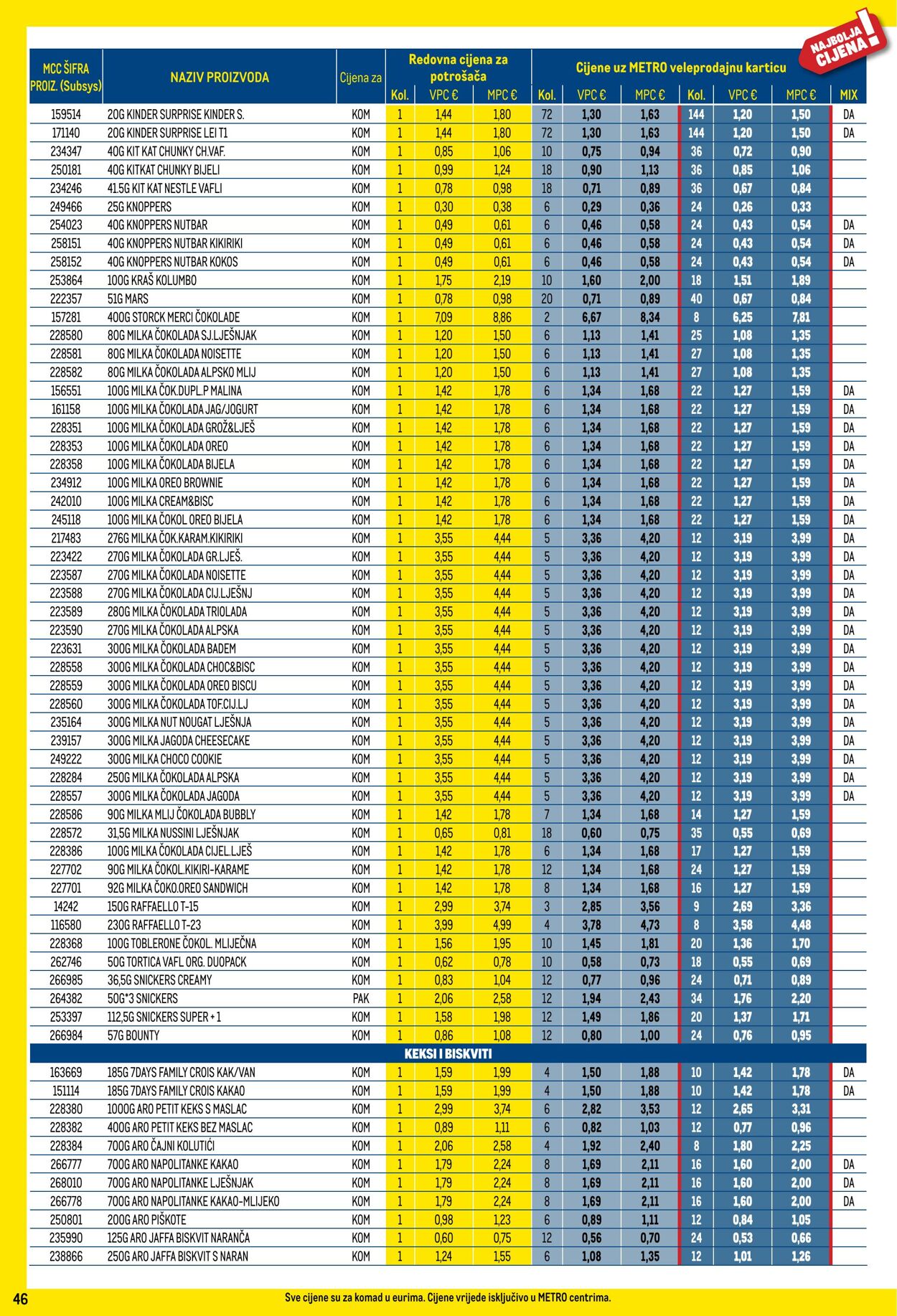 Katalog Metro 01.01.2025 - 31.01.2025