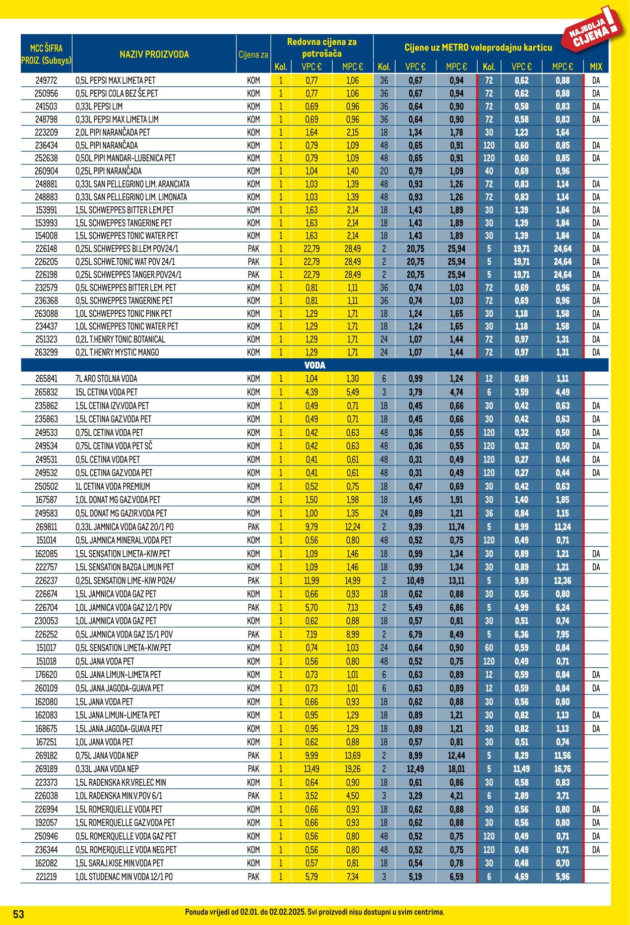 Katalog Metro 01.01.2025 - 31.01.2025