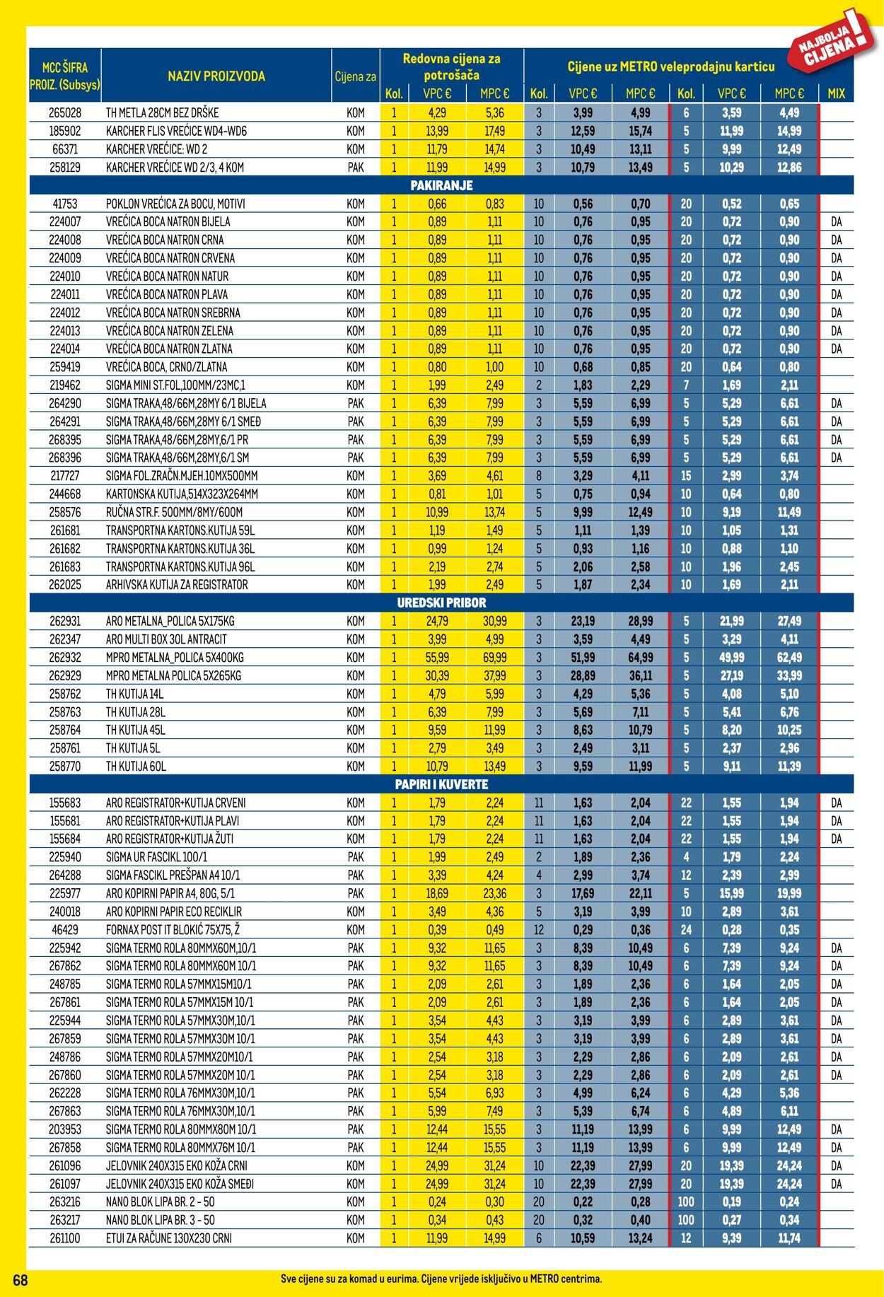 Katalog Metro 01.01.2025 - 31.01.2025