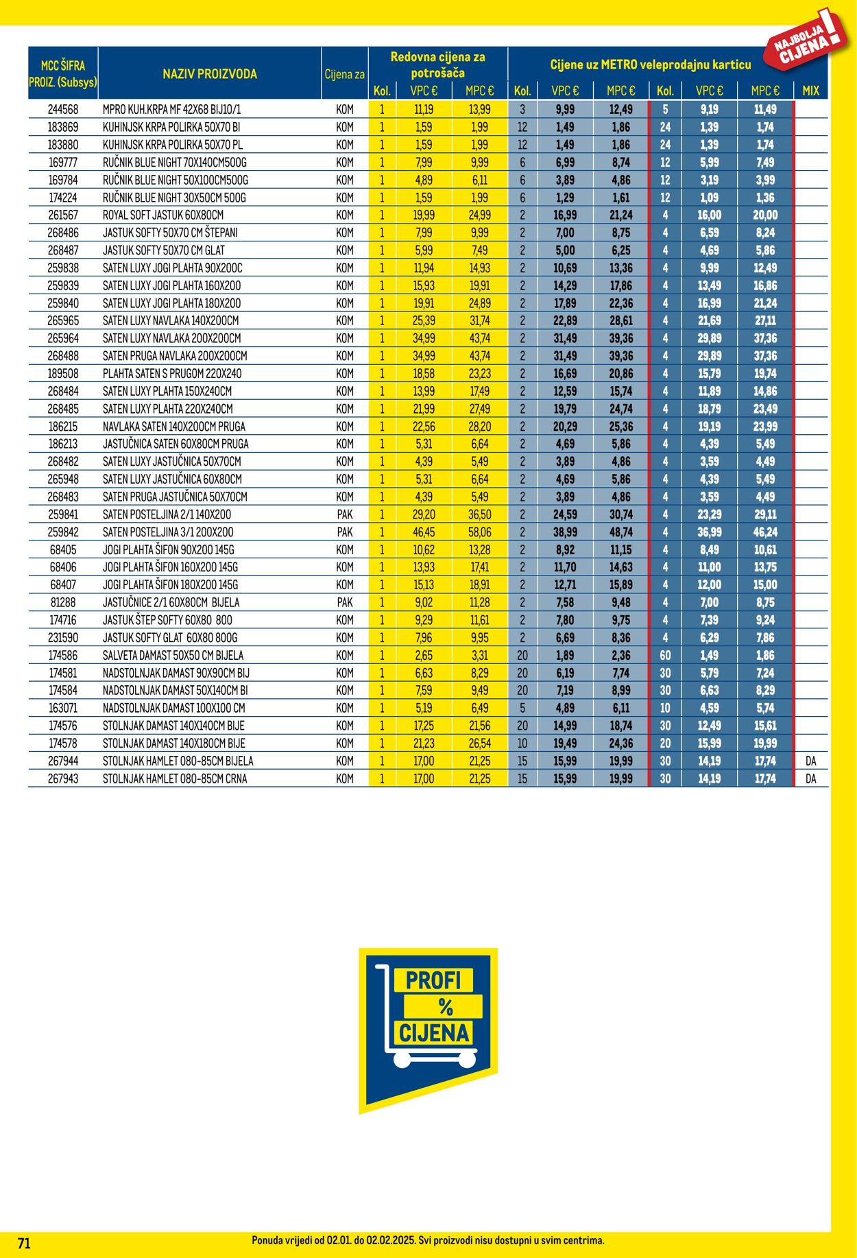 Katalog Metro 01.01.2025 - 31.01.2025