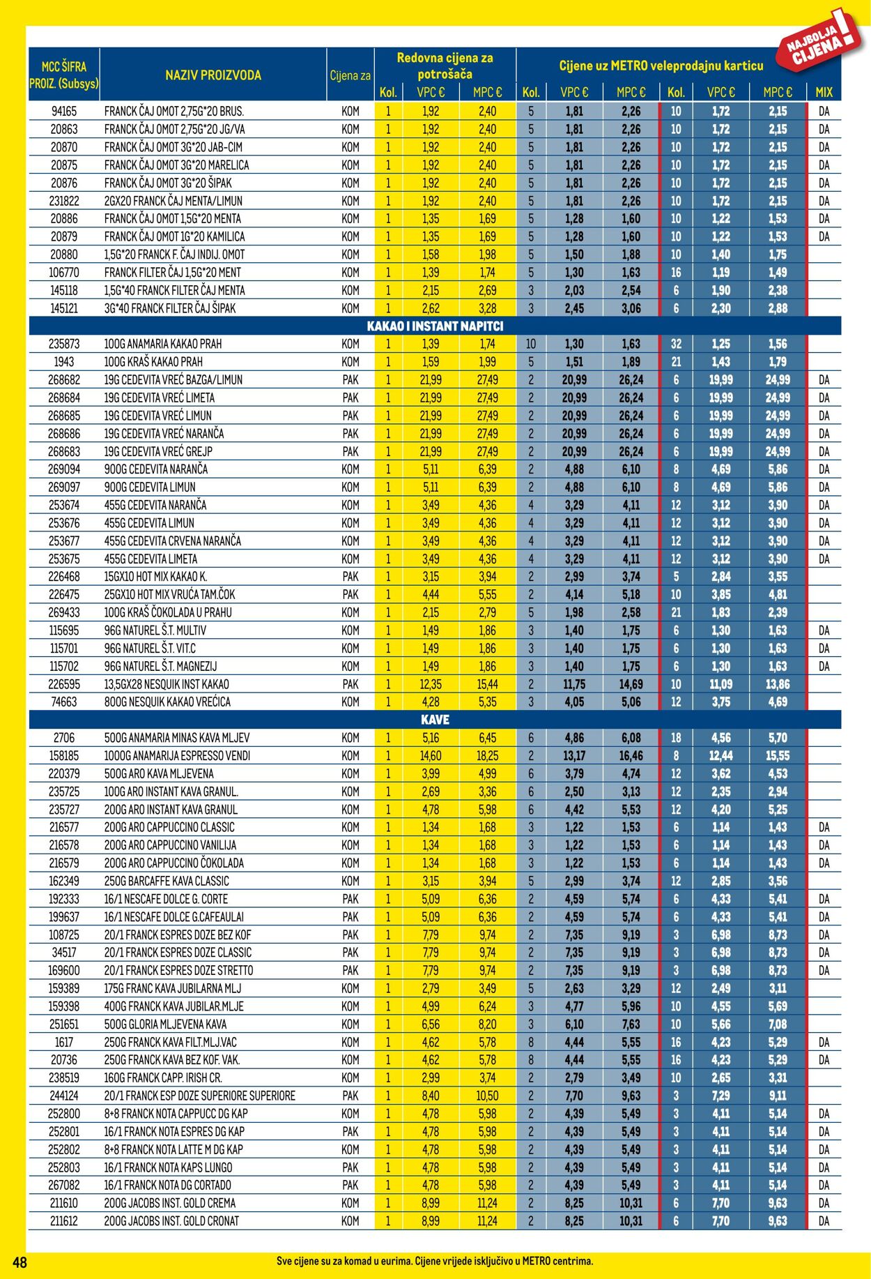 Katalog Metro 01.01.2025 - 31.01.2025