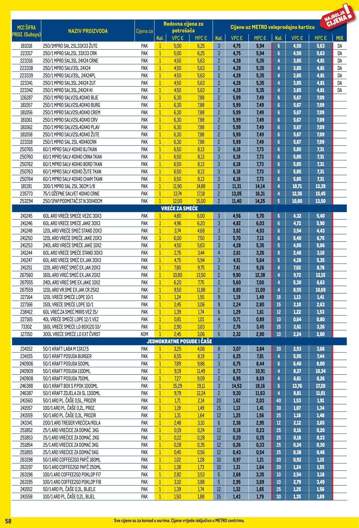 Katalog Metro 01.01.2025 - 31.01.2025