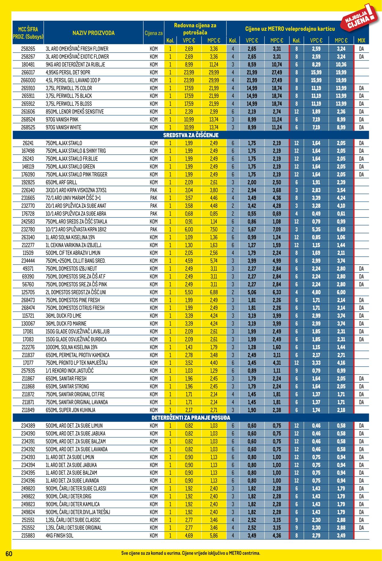 Katalog Metro 01.01.2025 - 31.01.2025