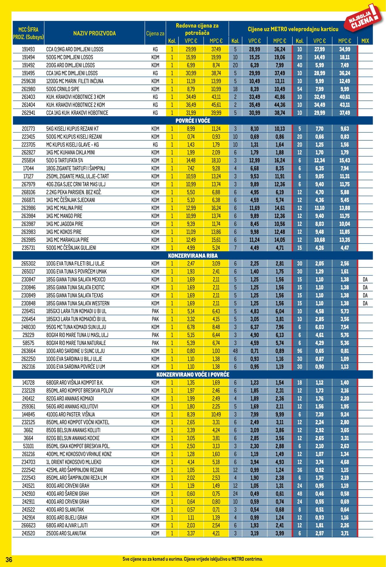 Katalog Metro 01.01.2025 - 31.01.2025