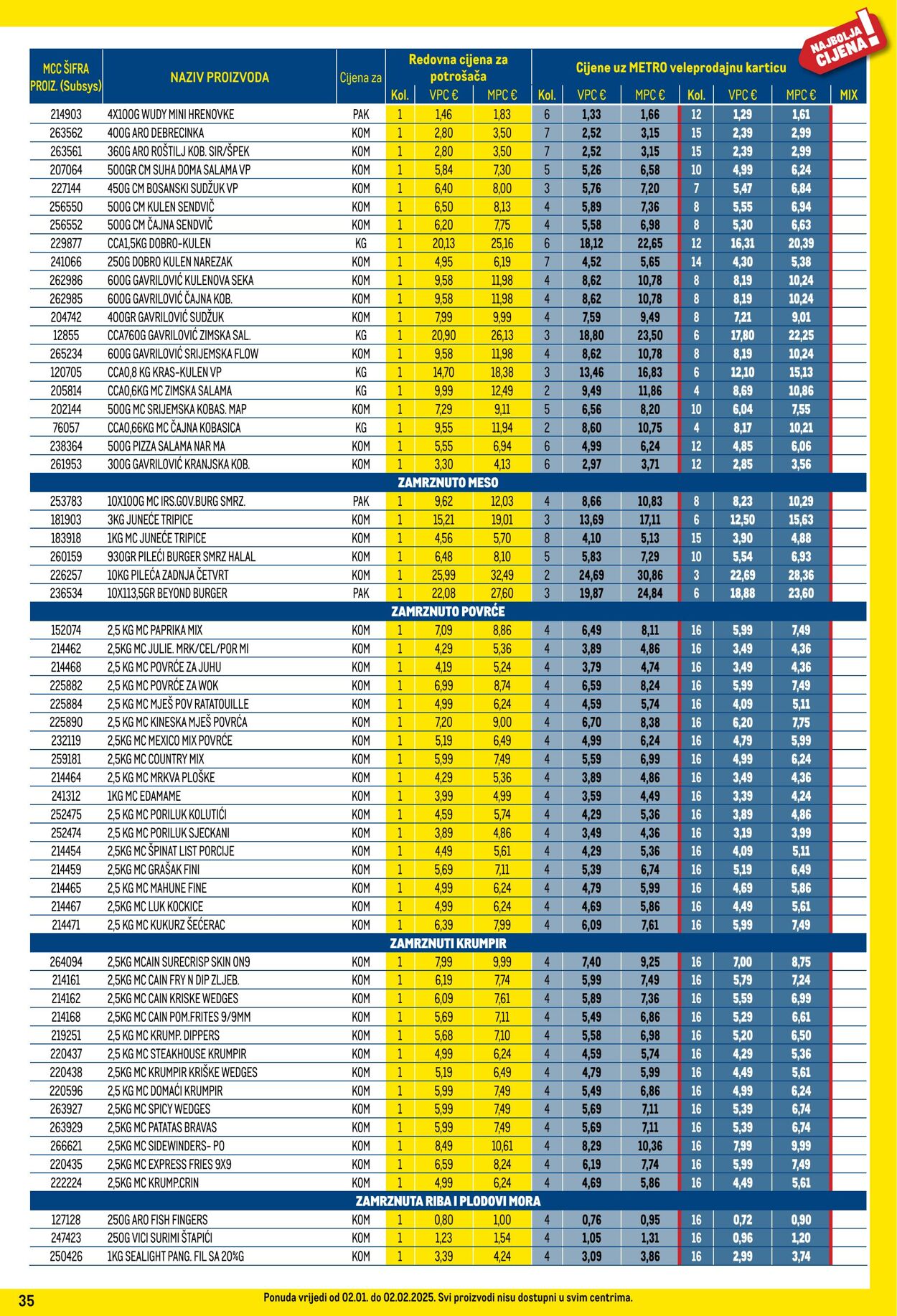 Katalog Metro 01.01.2025 - 31.01.2025