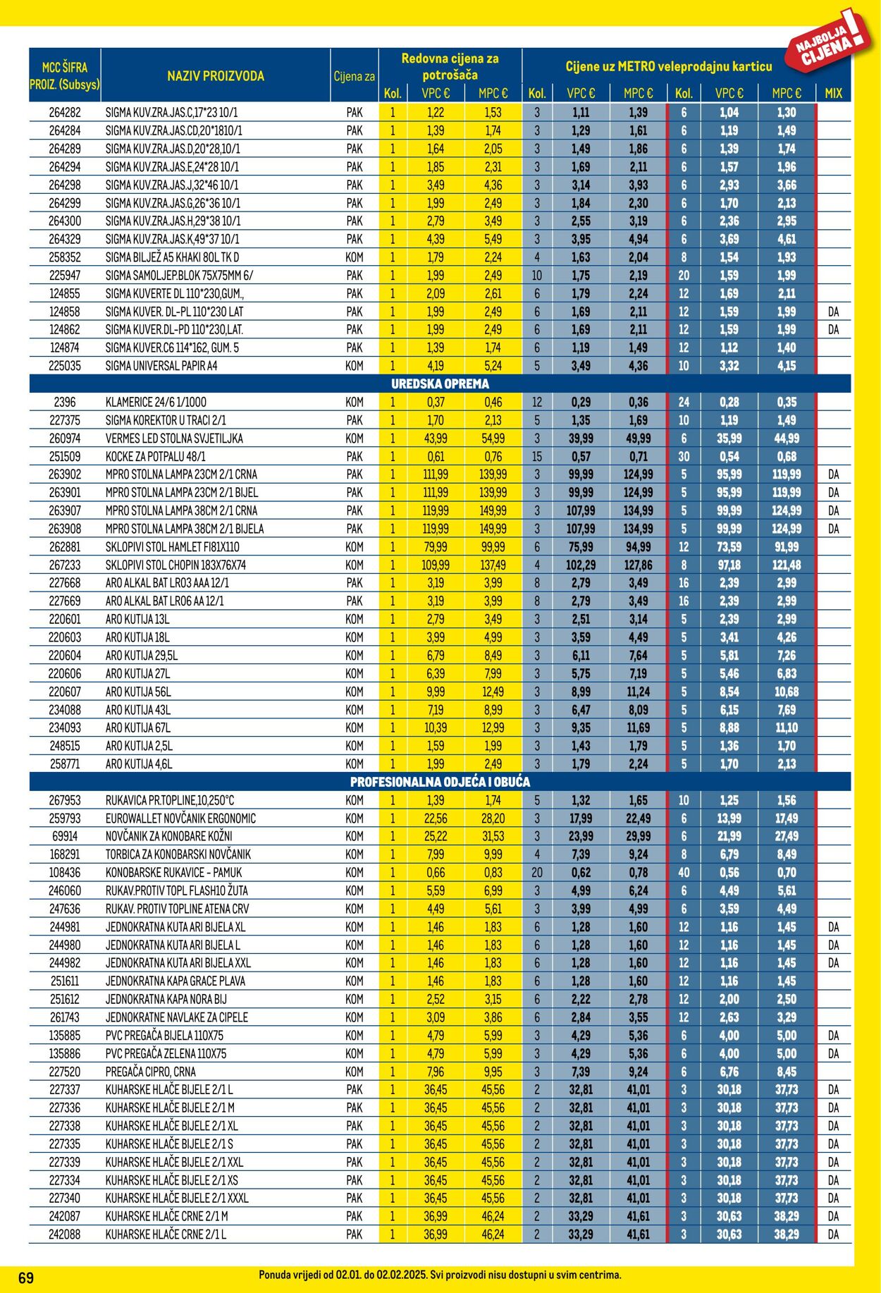 Katalog Metro 01.01.2025 - 31.01.2025