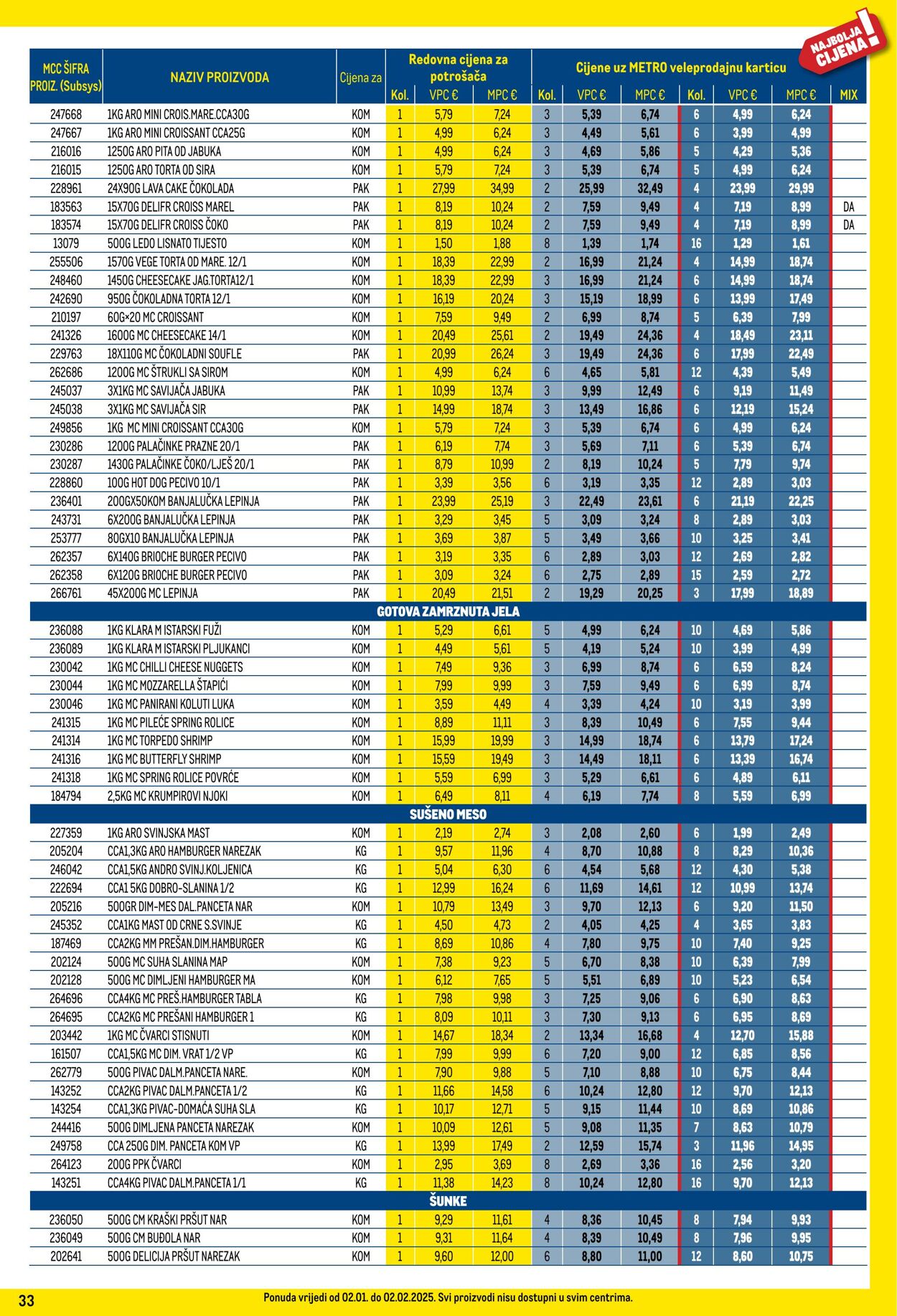 Katalog Metro 01.01.2025 - 31.01.2025