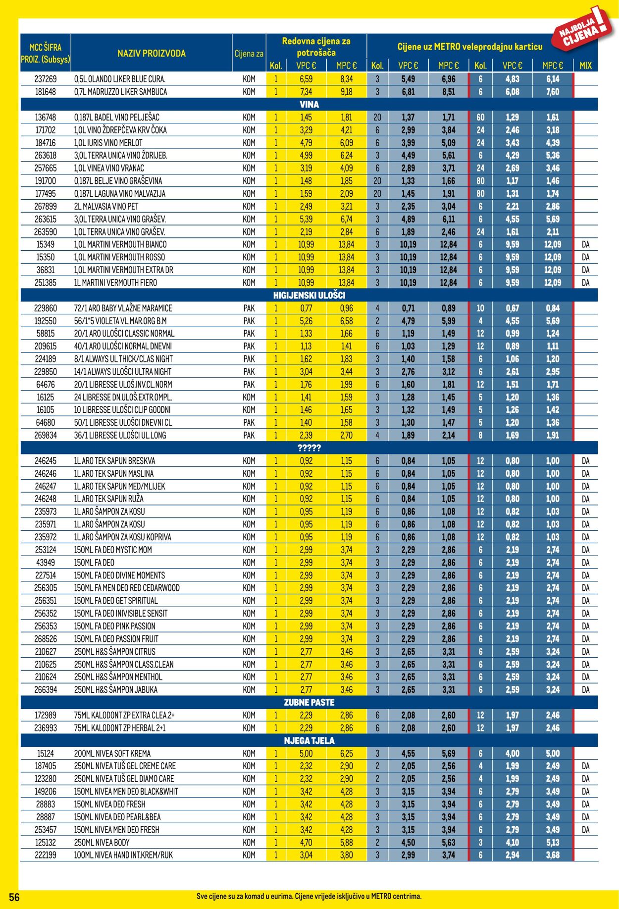 Katalog Metro 01.01.2025 - 31.01.2025