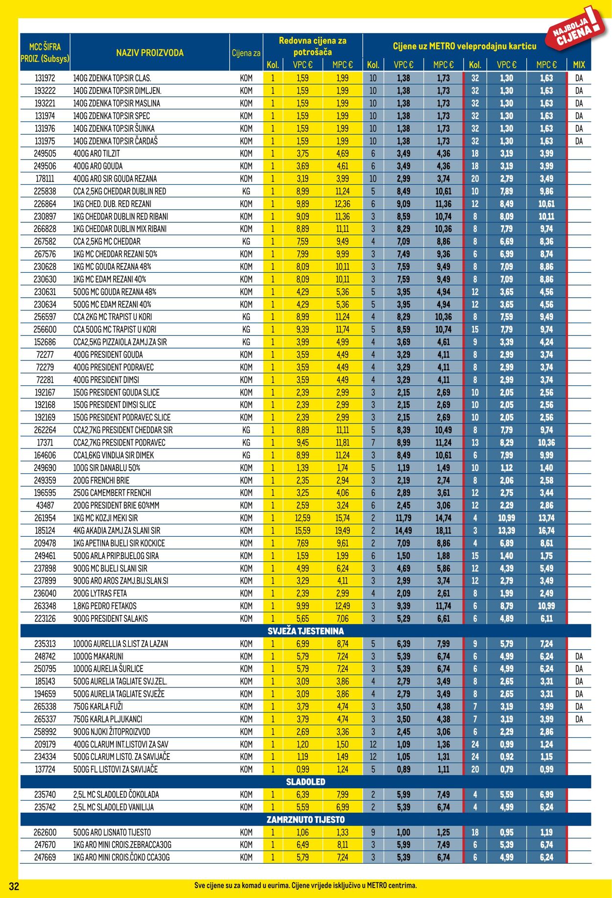 Katalog Metro 01.01.2025 - 31.01.2025