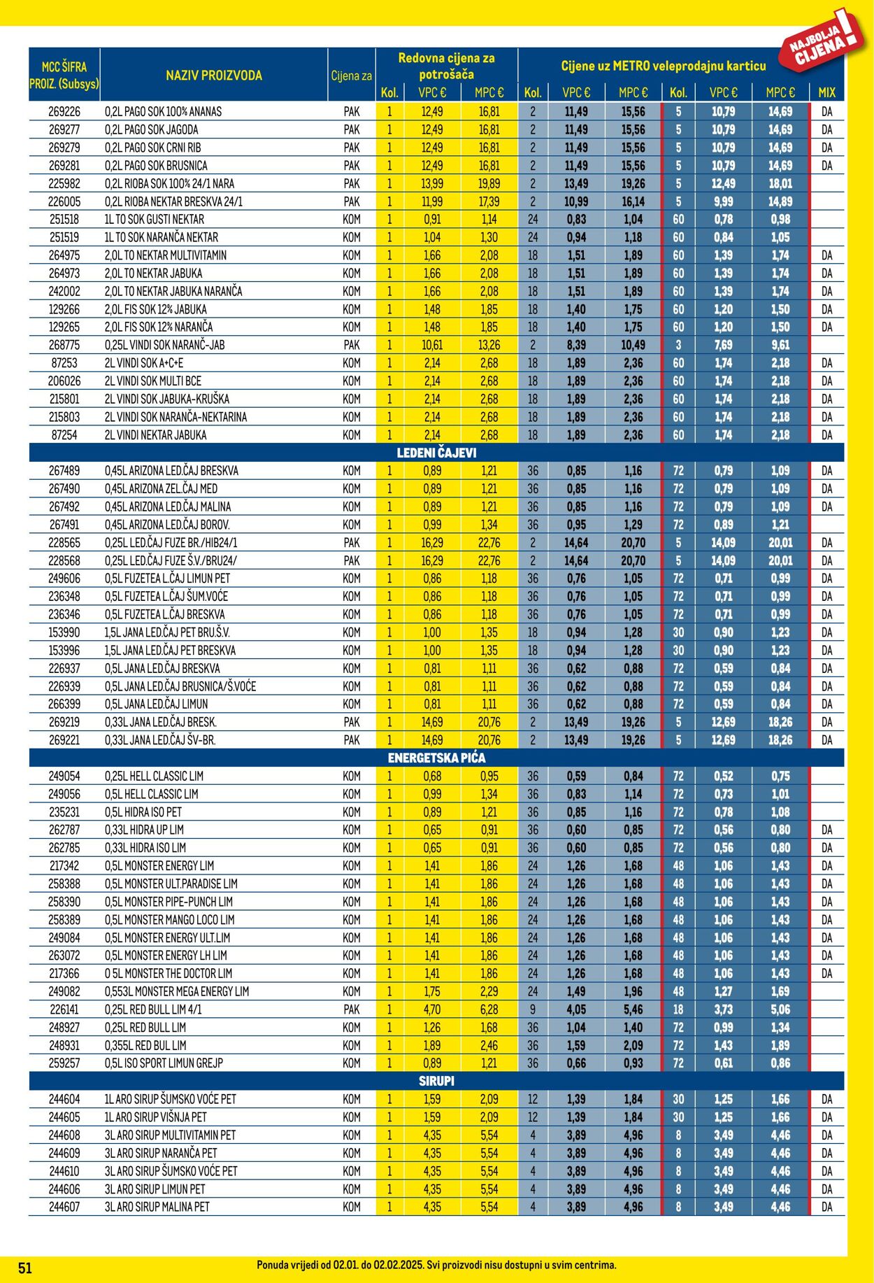 Katalog Metro 01.01.2025 - 31.01.2025