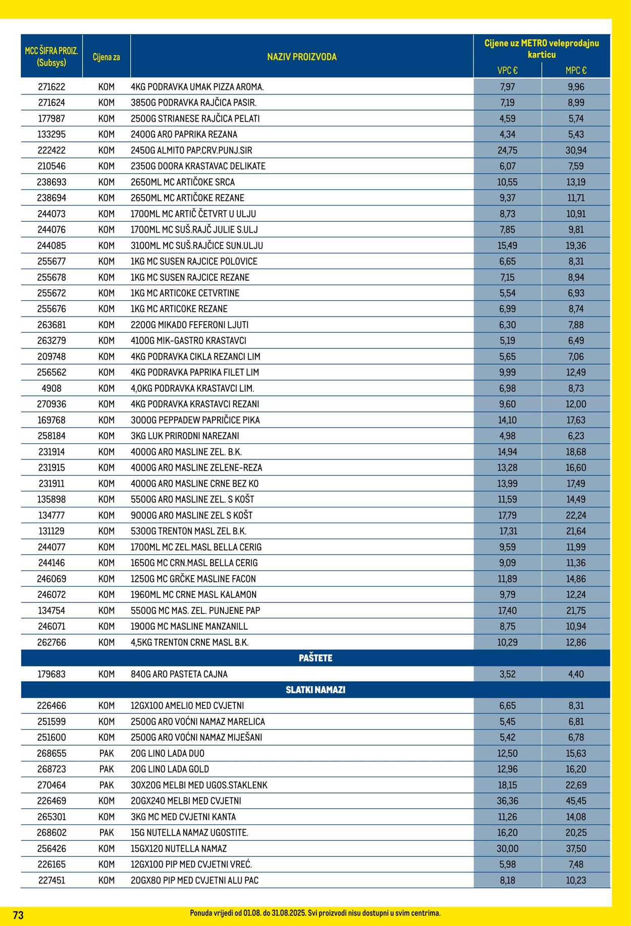 Katalog Metro 01.08.2025 - 31.08.2025