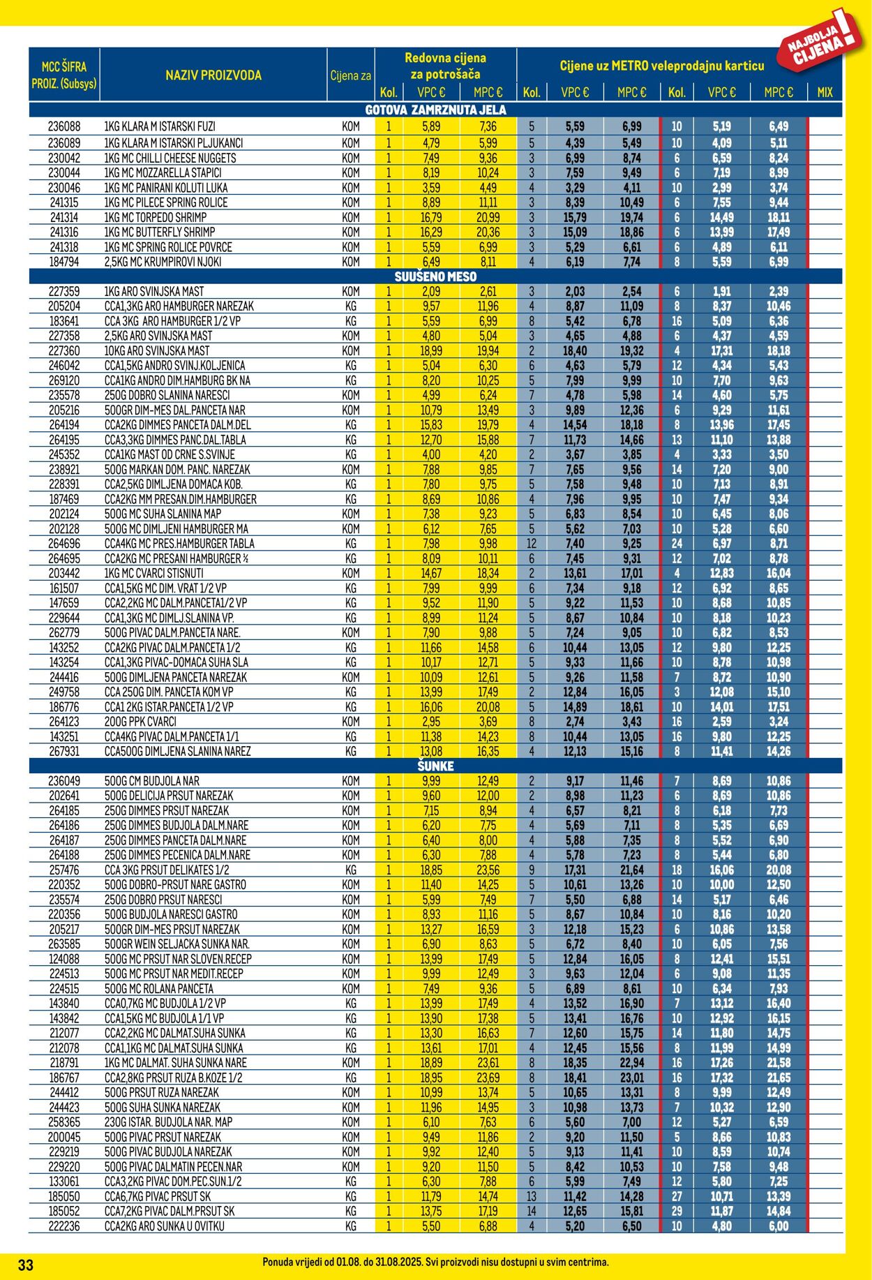 Katalog Metro 01.08.2025 - 31.08.2025