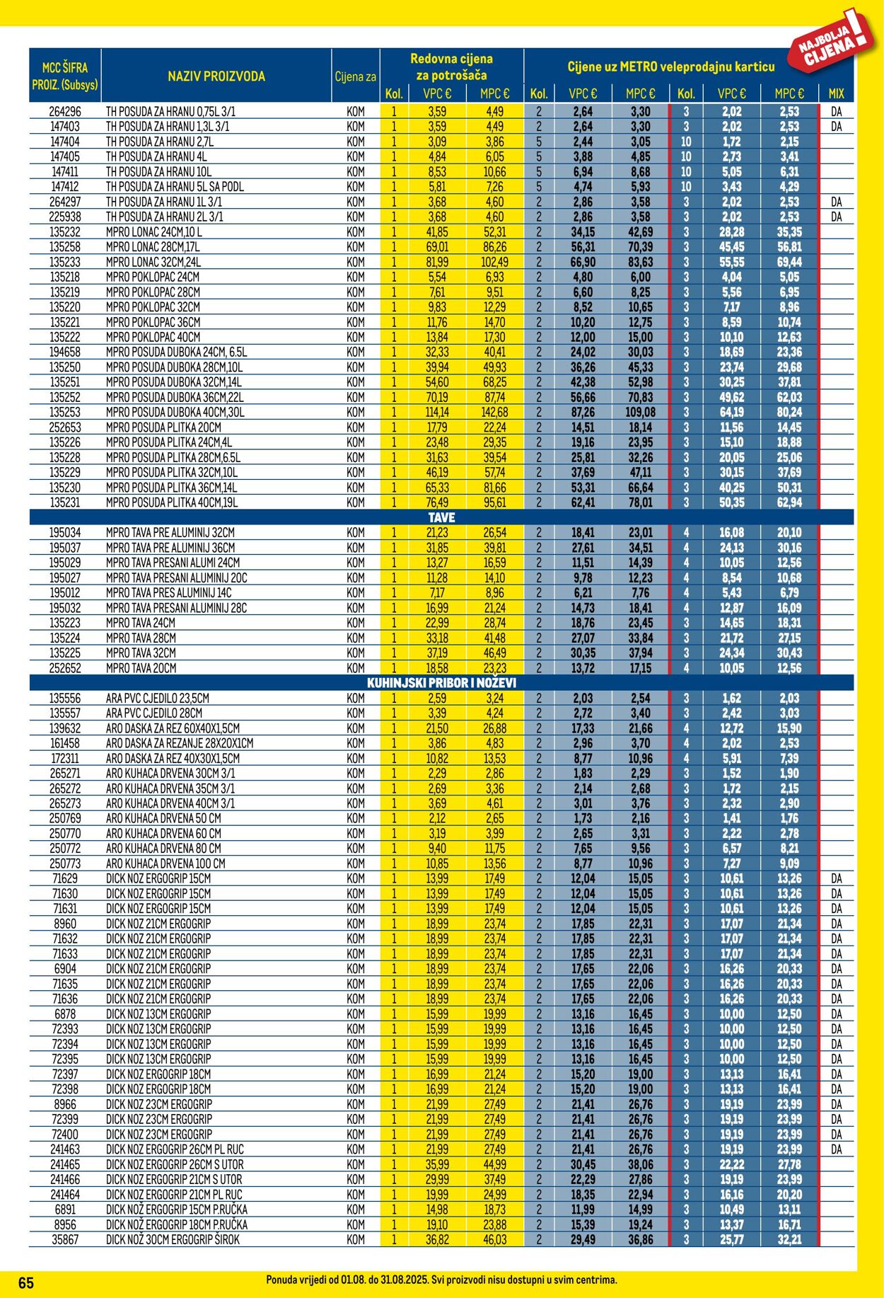Katalog Metro 01.08.2025 - 31.08.2025