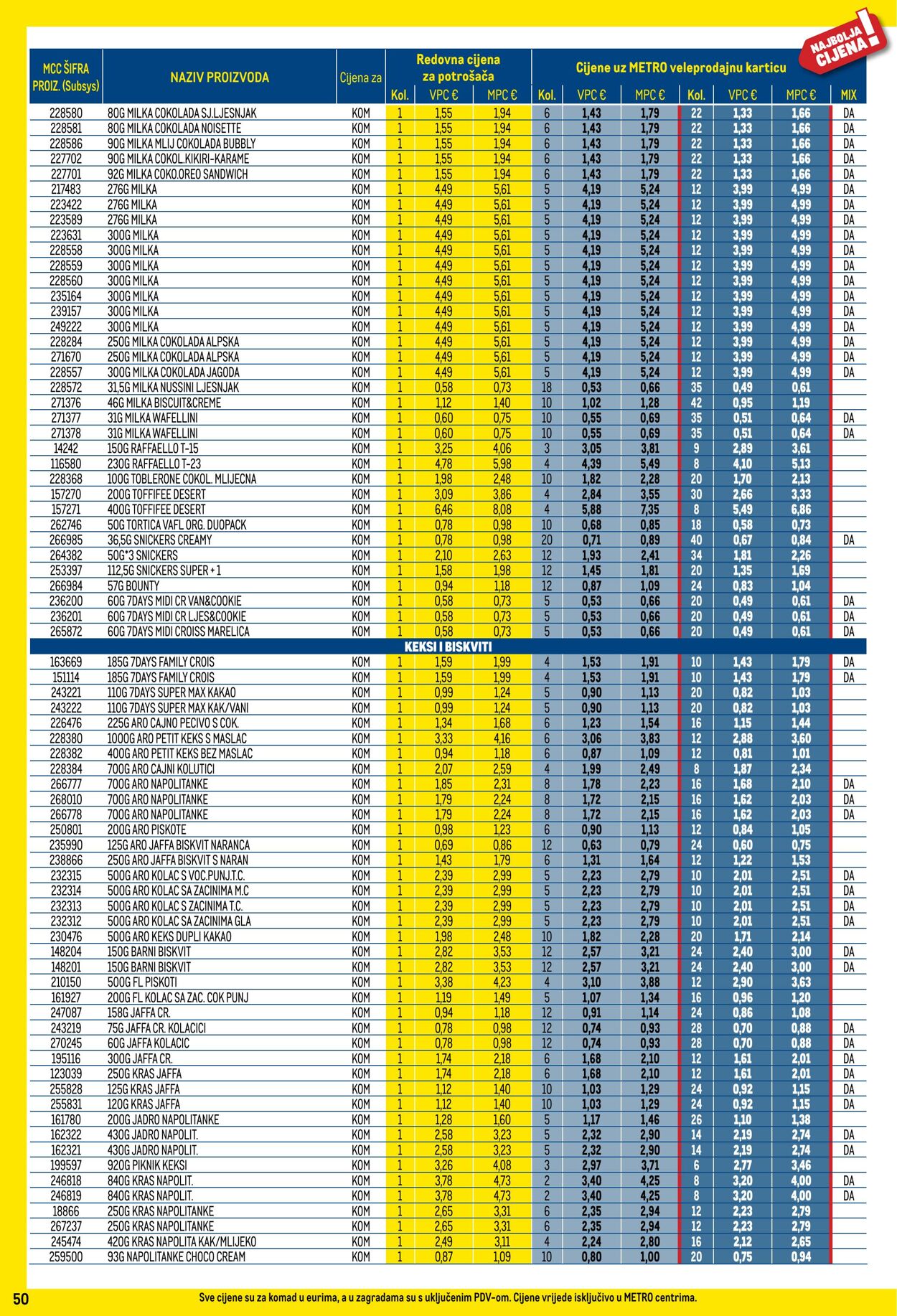 Katalog Metro 01.08.2025 - 31.08.2025